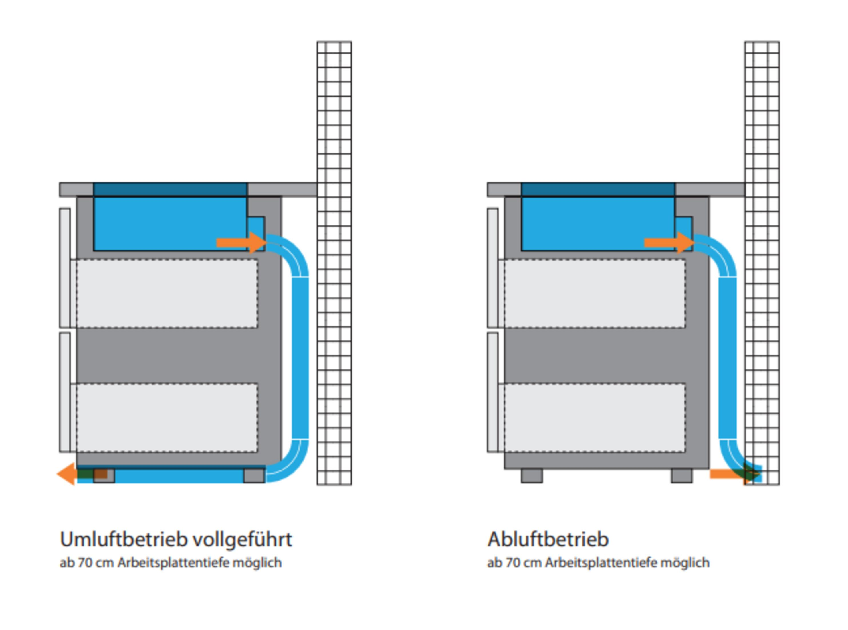 Diagram dat recirculatie- en afvoerstanden van een afzuigkap toont met pijlen.