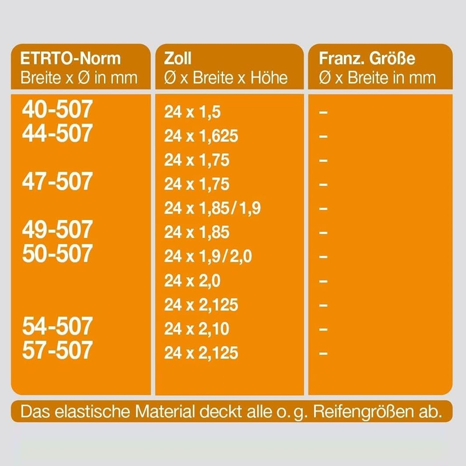 Tabelle mit Reifengrößen nach ETRTO-Norm, Zoll und französischer Größe.