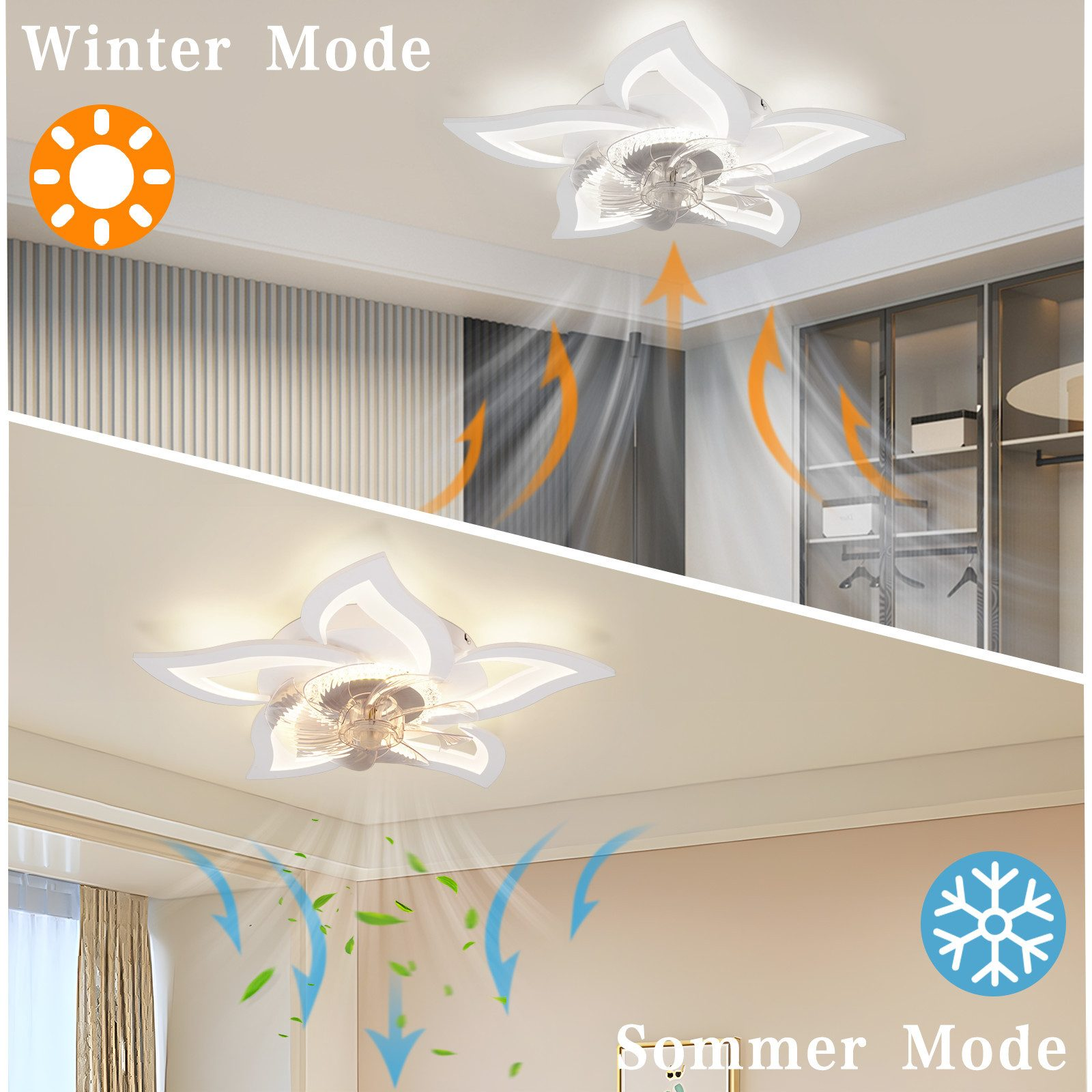 Deckenventilator im Winter- und Sommermodus mit Luftstromanzeige.
