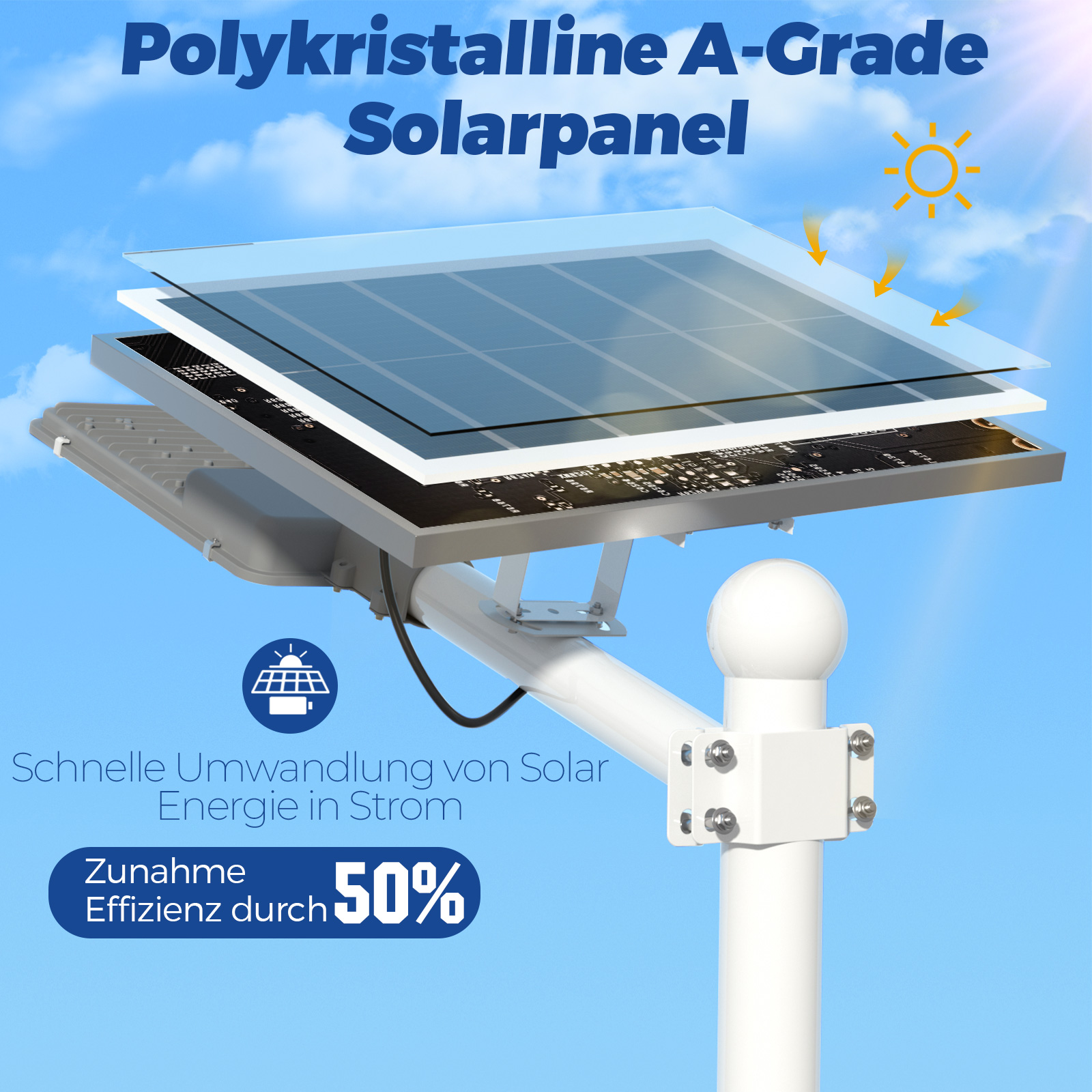 Schichtaufbau eines polykristallinen Solarmoduls mit Sonne und Pfeilen.