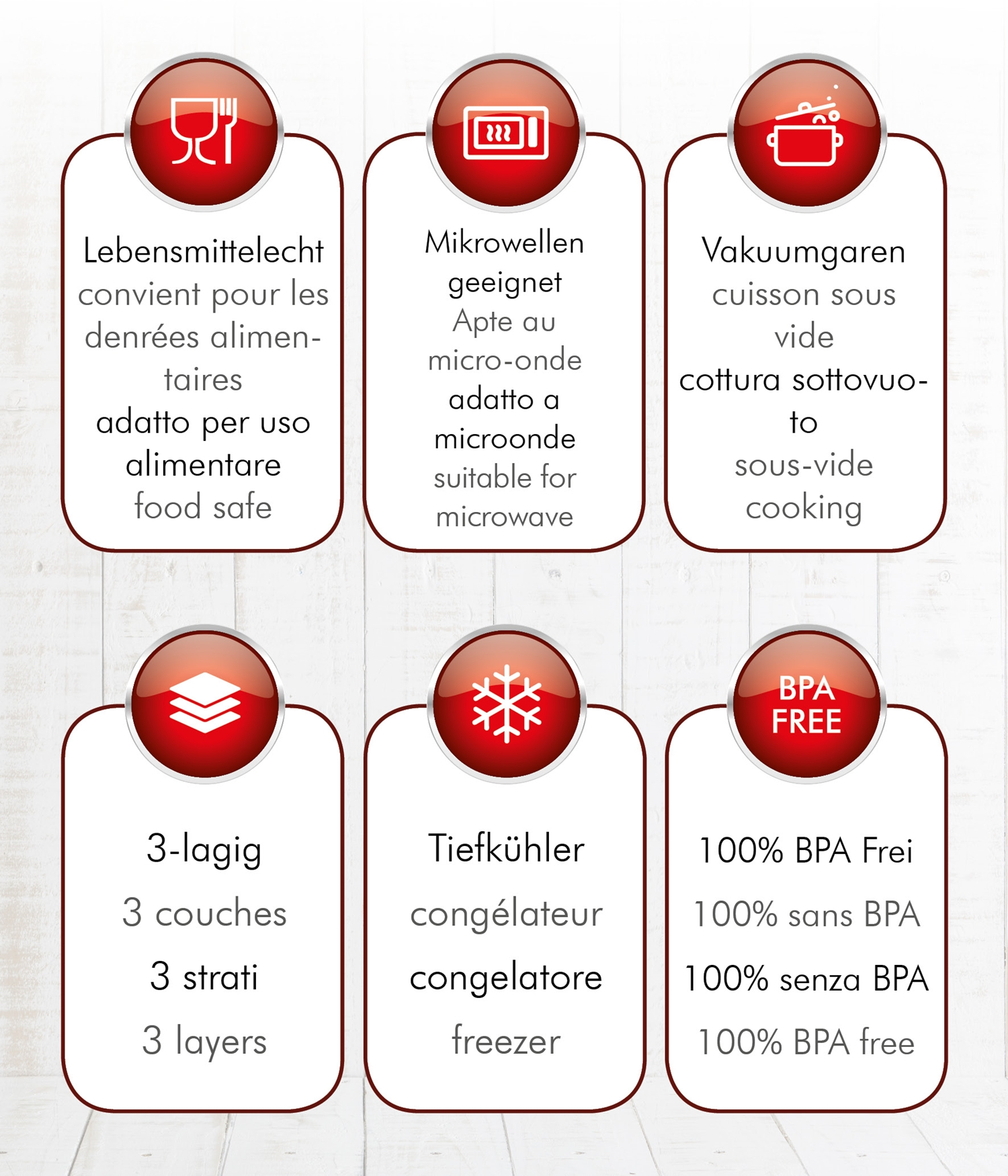 Icons showing food safe, microwave safe, sous-vide, 3 layers, freezer, BPA free.