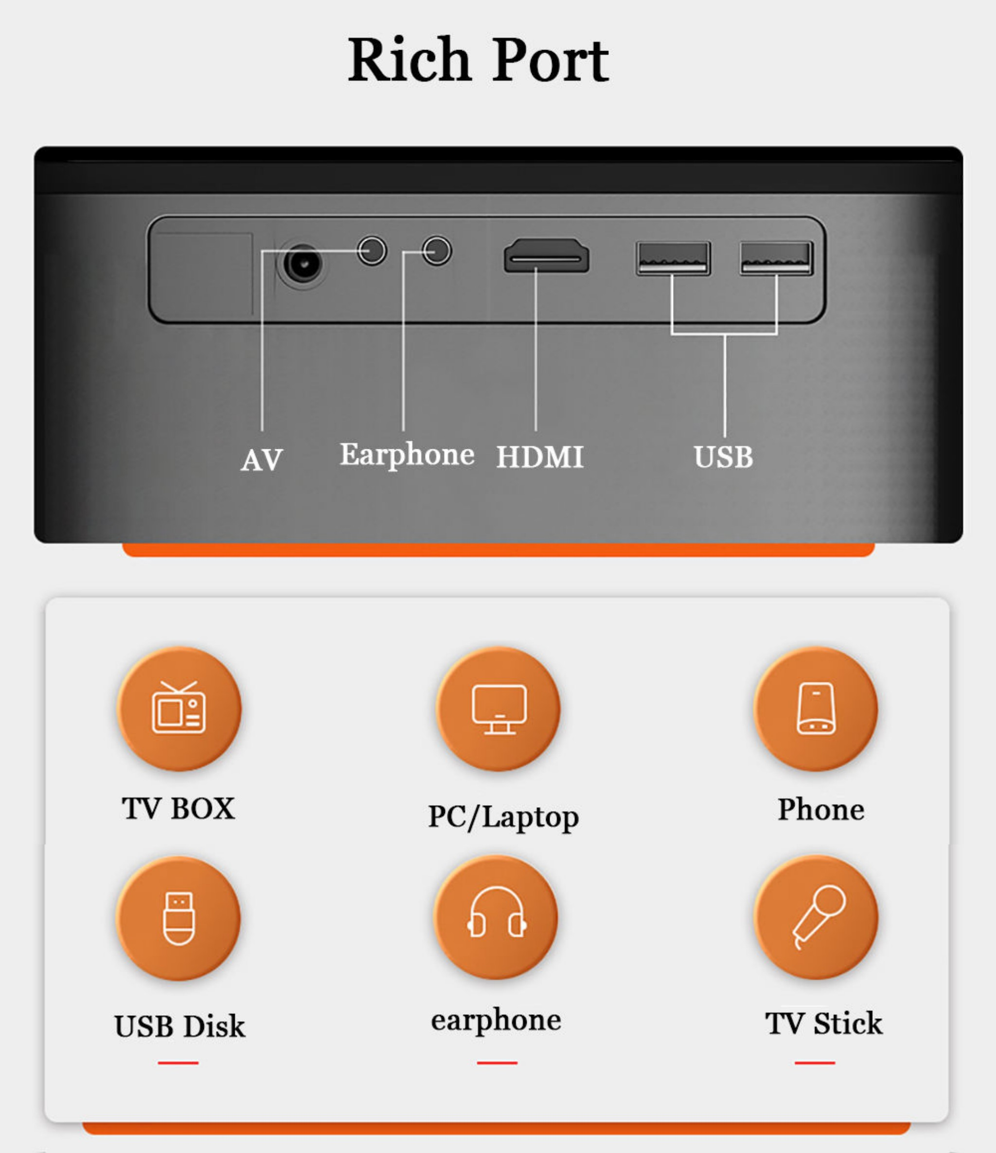 Anschlussübersicht: AV, Kopfhörer, HDMI, USB. Geräte: TV-Box, PC, Telefon, USB-Stick, Kopfhörer, TV-Stick.