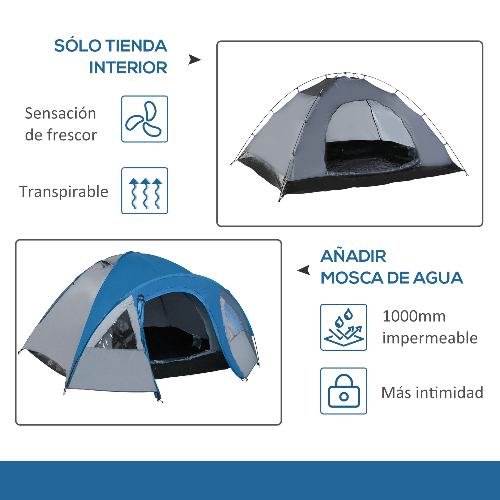 Tiendas grises y azules con iconos de ventilación y resistencia al agua.