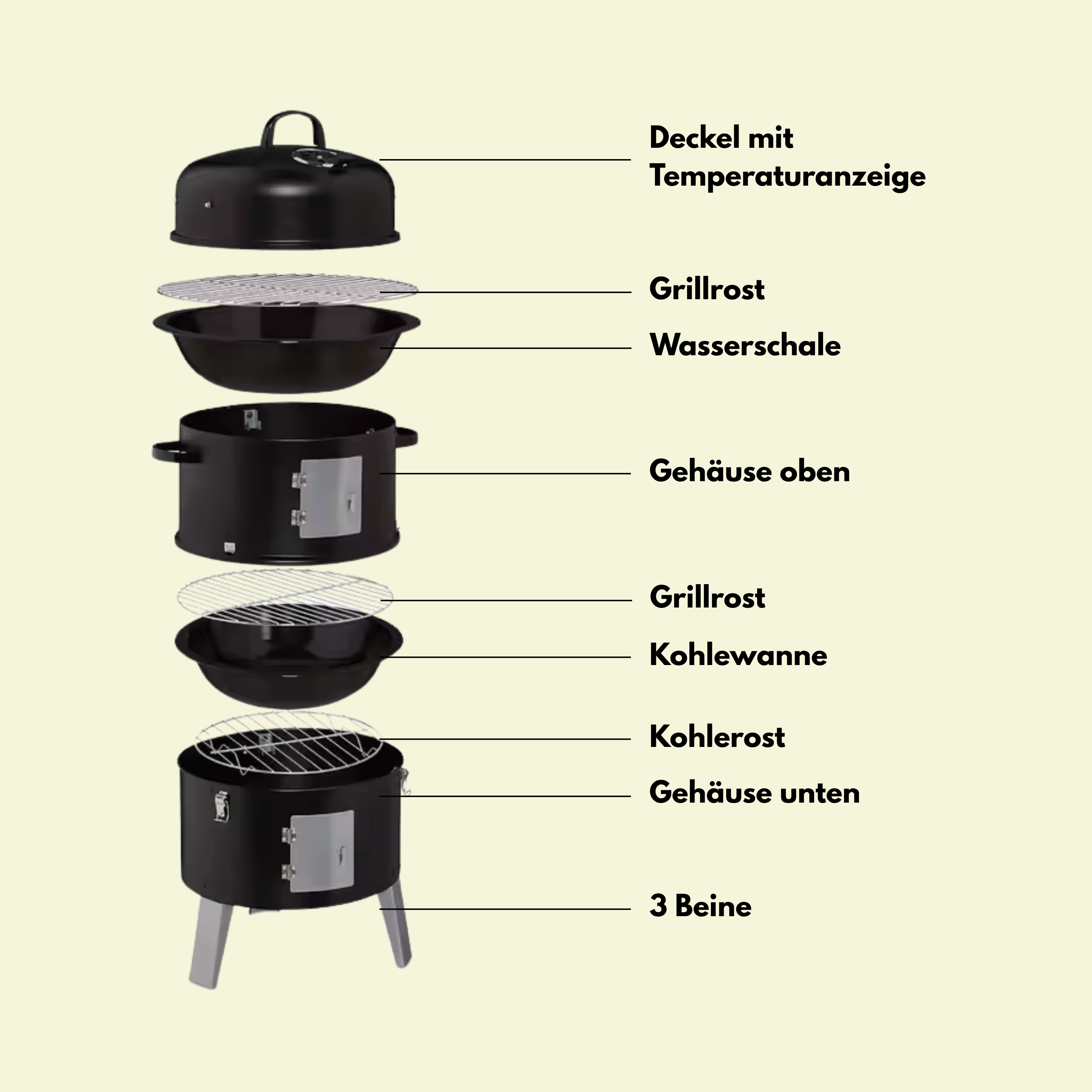 Explosionszeichnung eines schwarzen Grills mit Deckel, Rost, Wasserschale und Beinen.