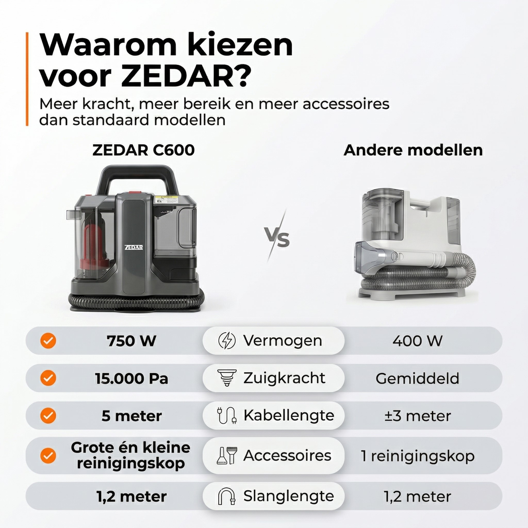 Comparison of vacuums: Zedar C600 (750W) vs. other model (400W).