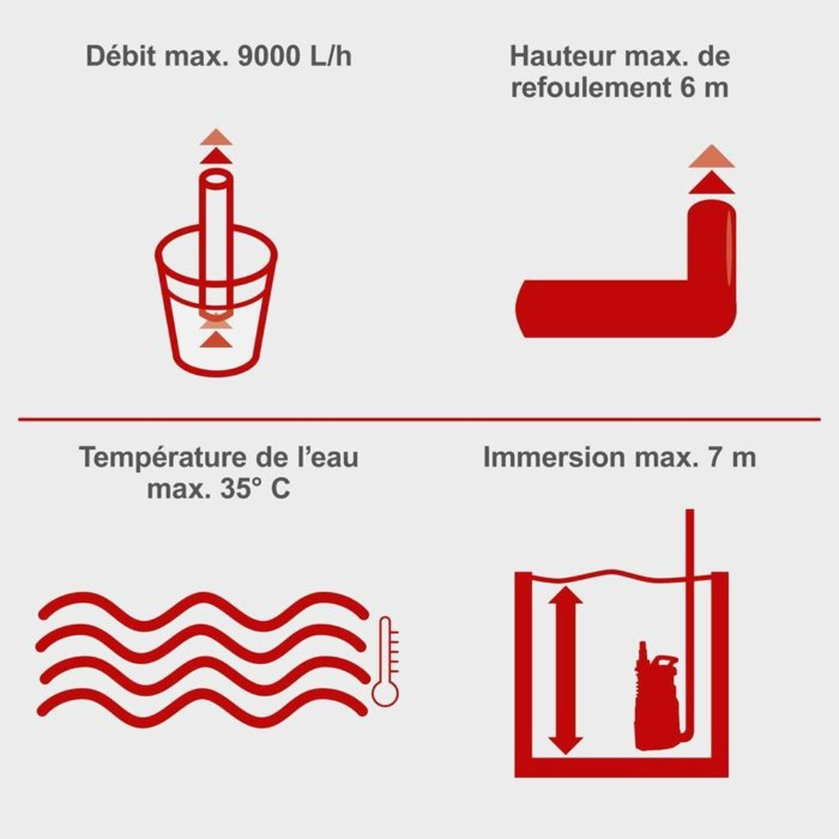 Max. debiet 9000 L/u, max. opvoerhoogte 6m, max. temp. 35°C, max. dompeldiepte 7m.
