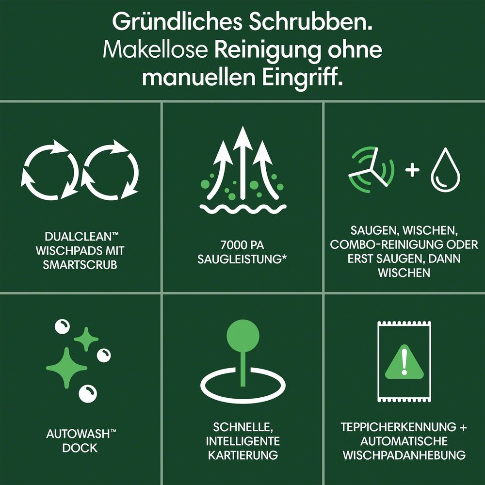 Sześć ikon pokazuje funkcje: DualClean, moc ssania 7000 Pa, odkurzanie/mopowanie, Autowash, mapowanie, wykrywanie dywanów.
