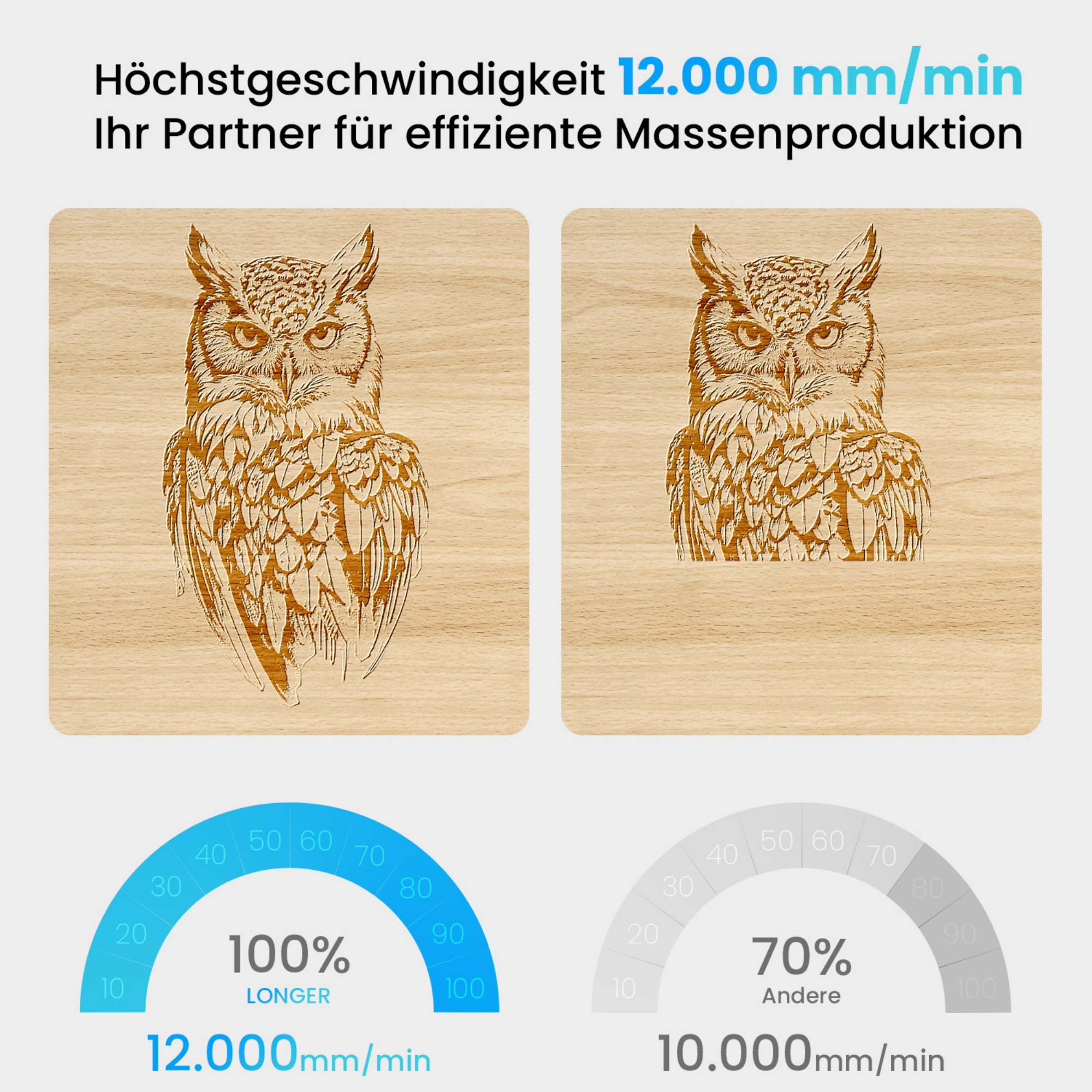 Zwei Eulen-Gravuren auf Holz, eine groß, eine klein. Links 100% bei 12.000 mm/min.
