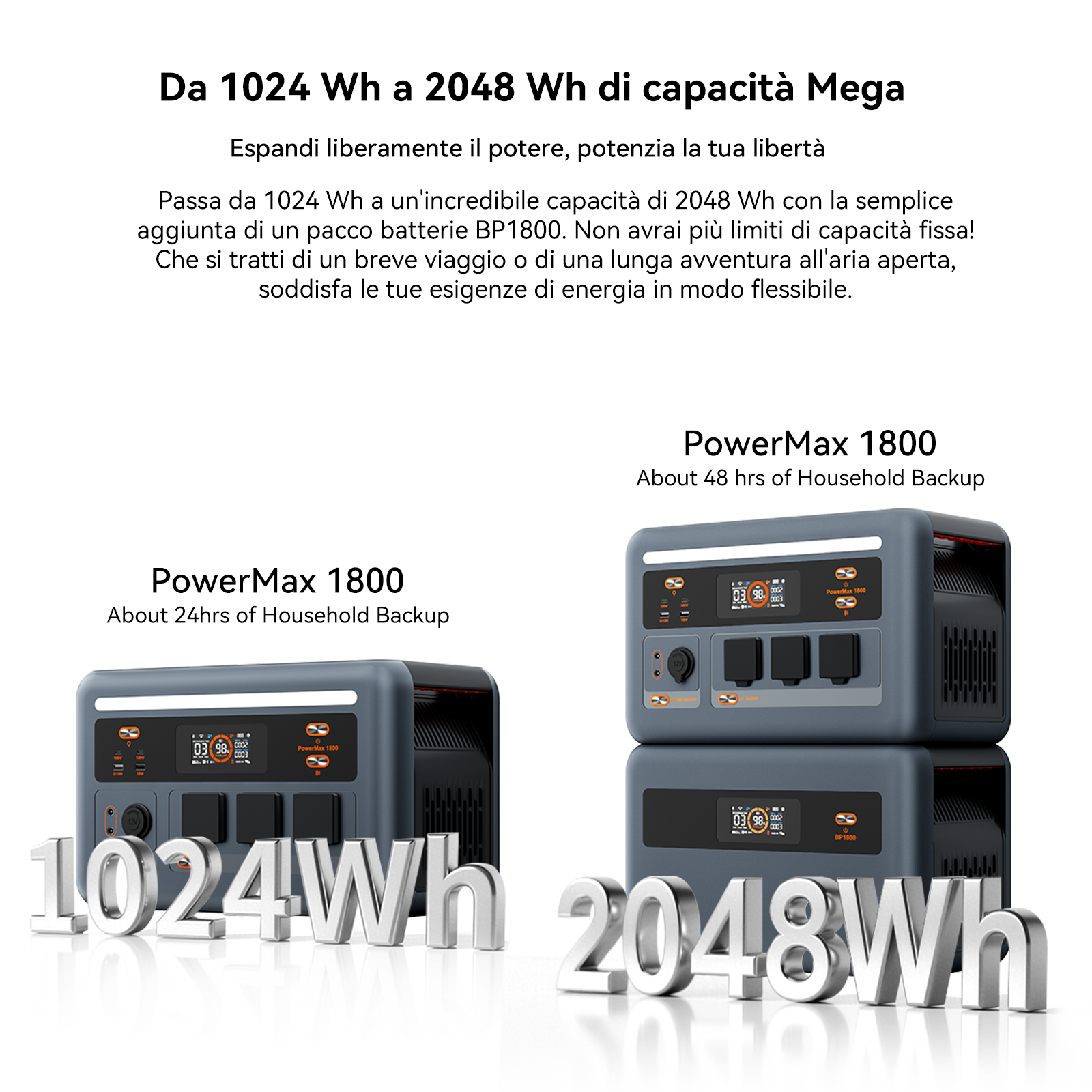 Due unità PowerMax 1800, con capacità da 1024Wh e 2048Wh, affiancate.