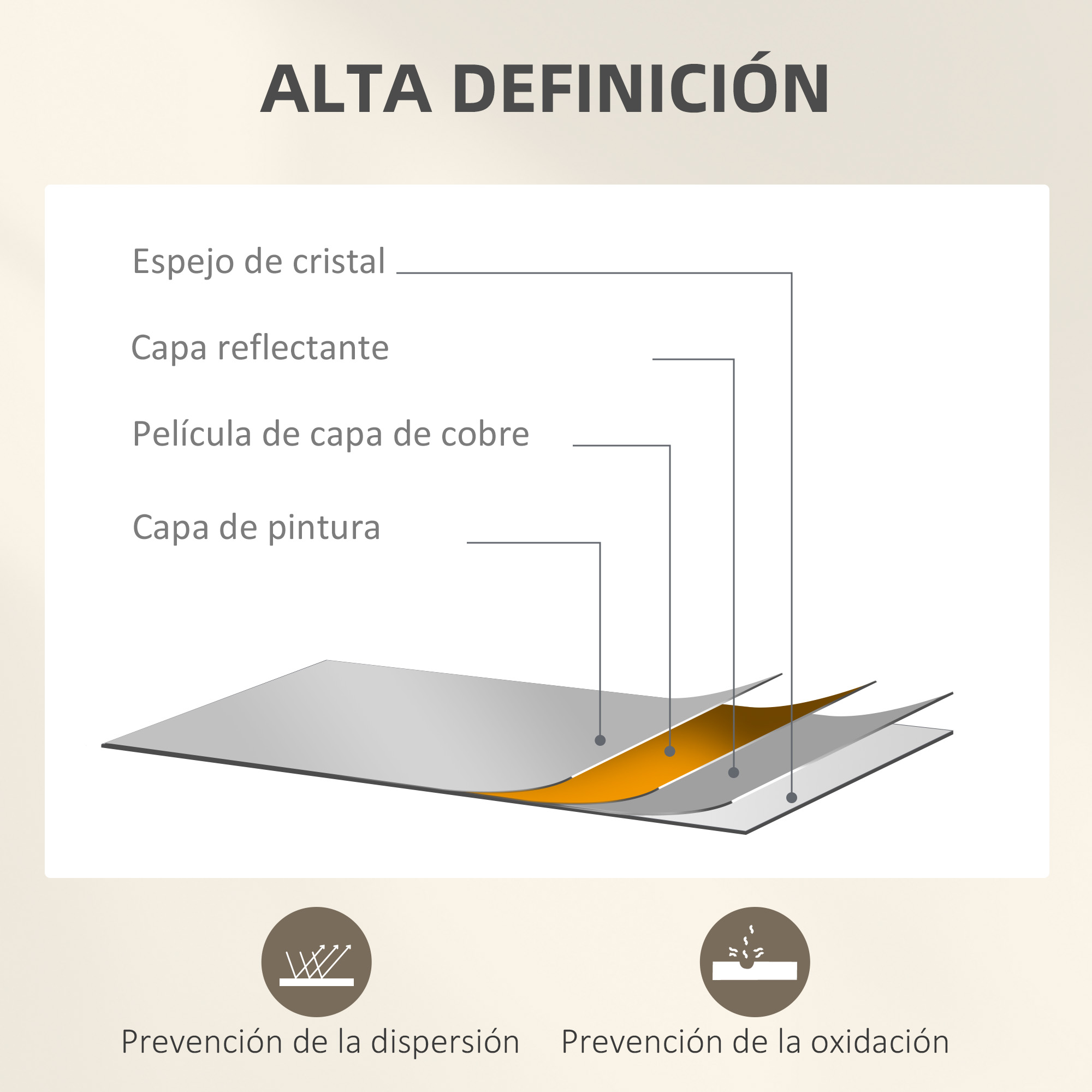 Estructura de espejo: cristal, capa reflectante, película de cobre, pintura.