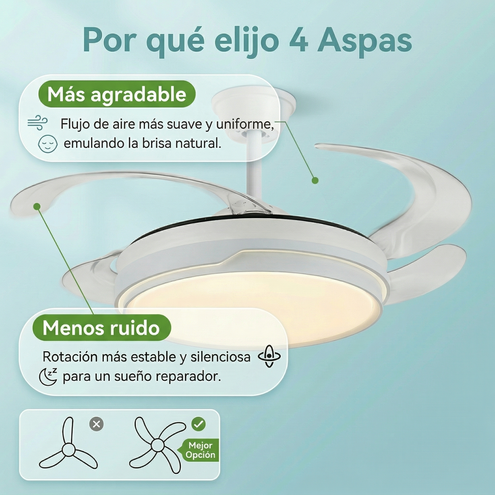 Ventilador de techo blanco con aspas retráctiles y luz. Destaca beneficios como flujo de aire agradable y funcionamiento silencioso.