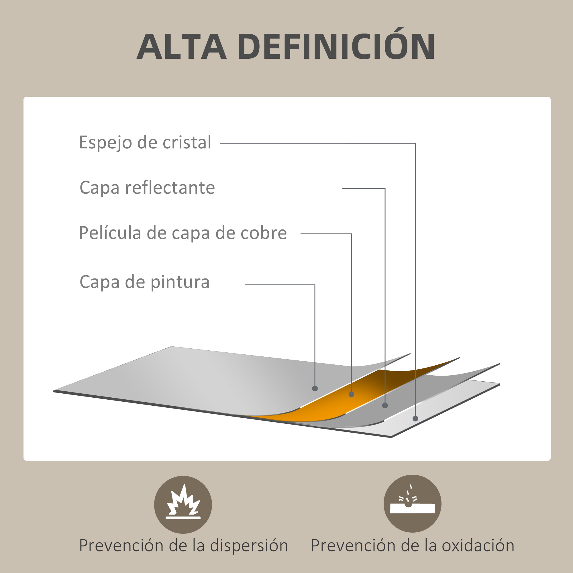 Estructura en capas de un espejo: cristal, capa reflectante, película de cobre, pintura.