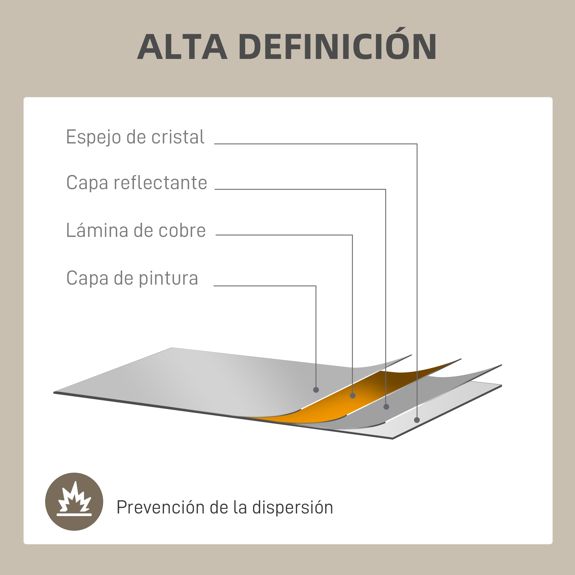 Capas de un espejo: cristal, reflectante, cobre, pintura. Prevención dispersión.