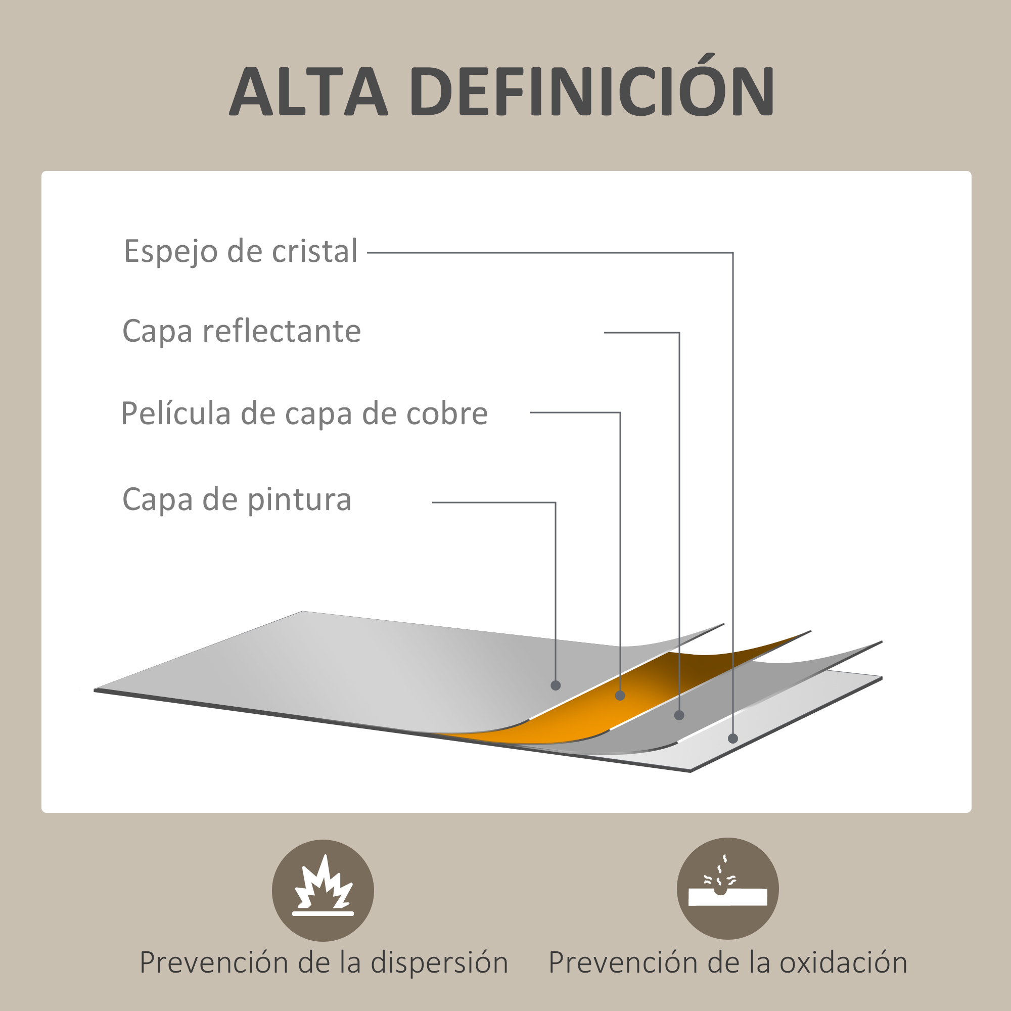 Estructura en capas de un espejo: cristal, capa reflectante, capa de cobre, pintura.