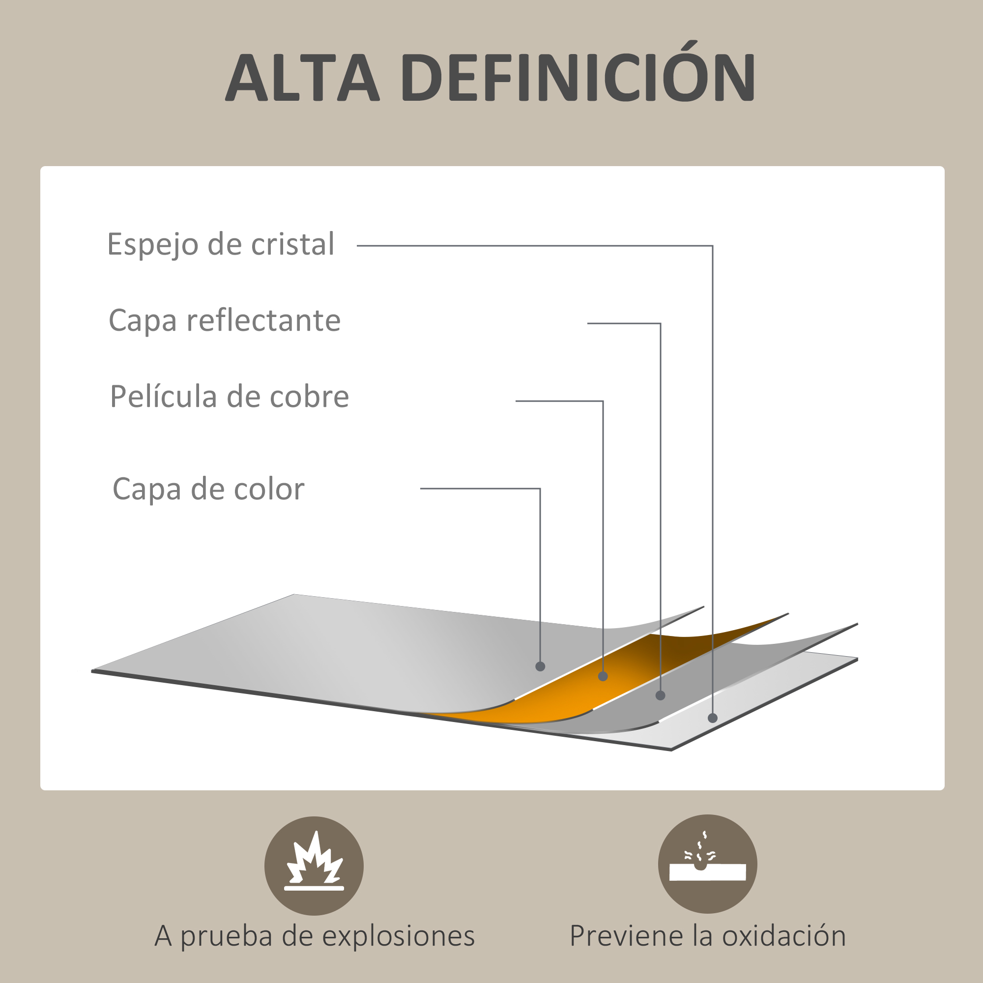 Diagrama de recubrimiento de espejo de cristal con capas de cobre y color.