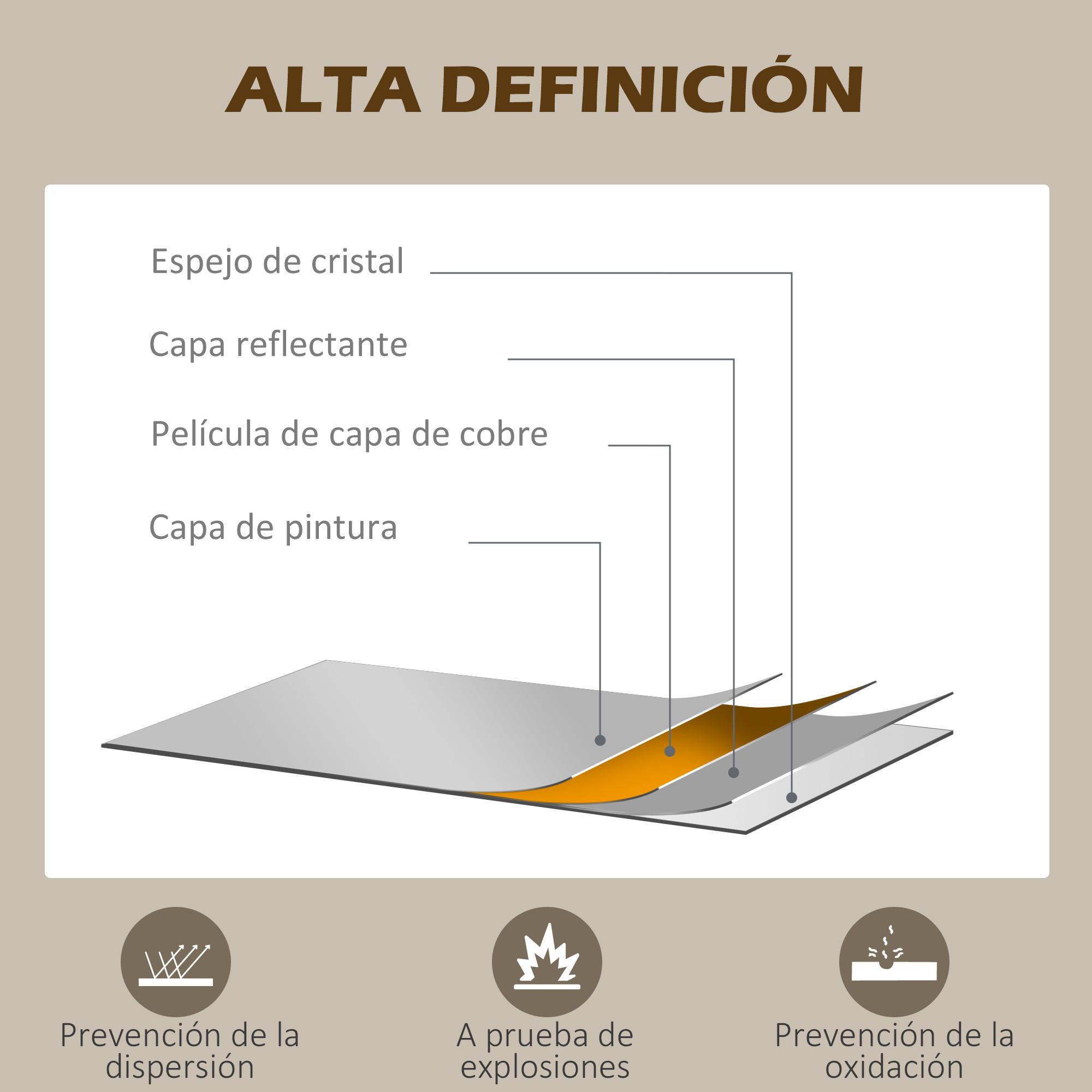 Estructura en capas: vidrio, reflectante, cobre, pintura. Previene dispersión, explosiones, oxidación.