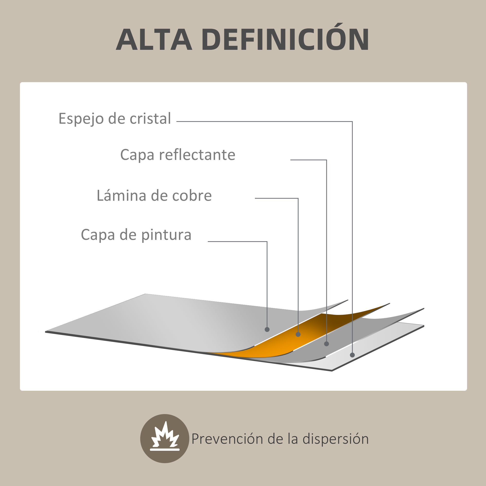 Estructura en capas de un espejo: vidrio, capa reflectante, cobre, pintura.