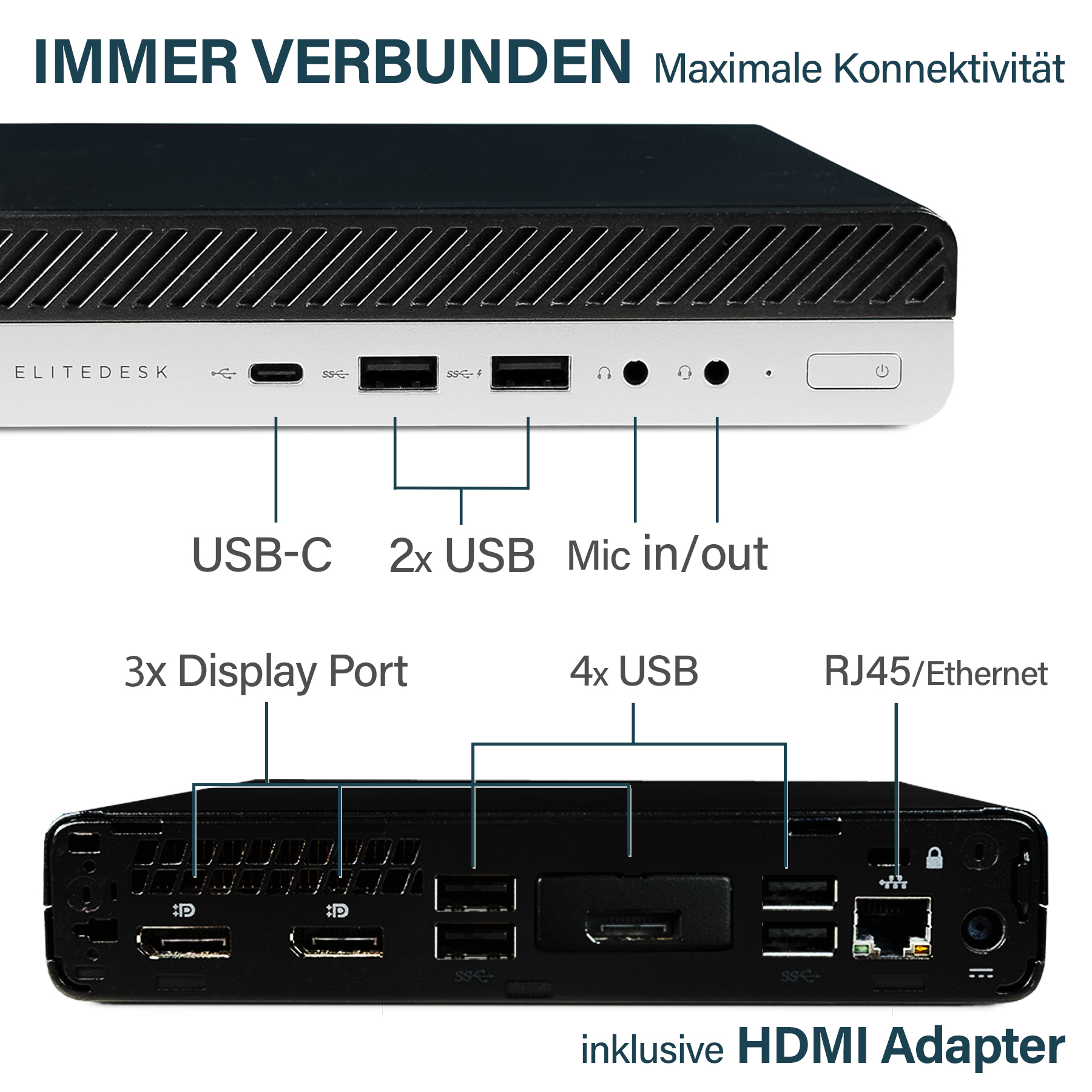 Mini-PC mit Anschlüssen: USB-C, 2x USB, Mic, 3x Display Port, 4x USB, Ethernet.