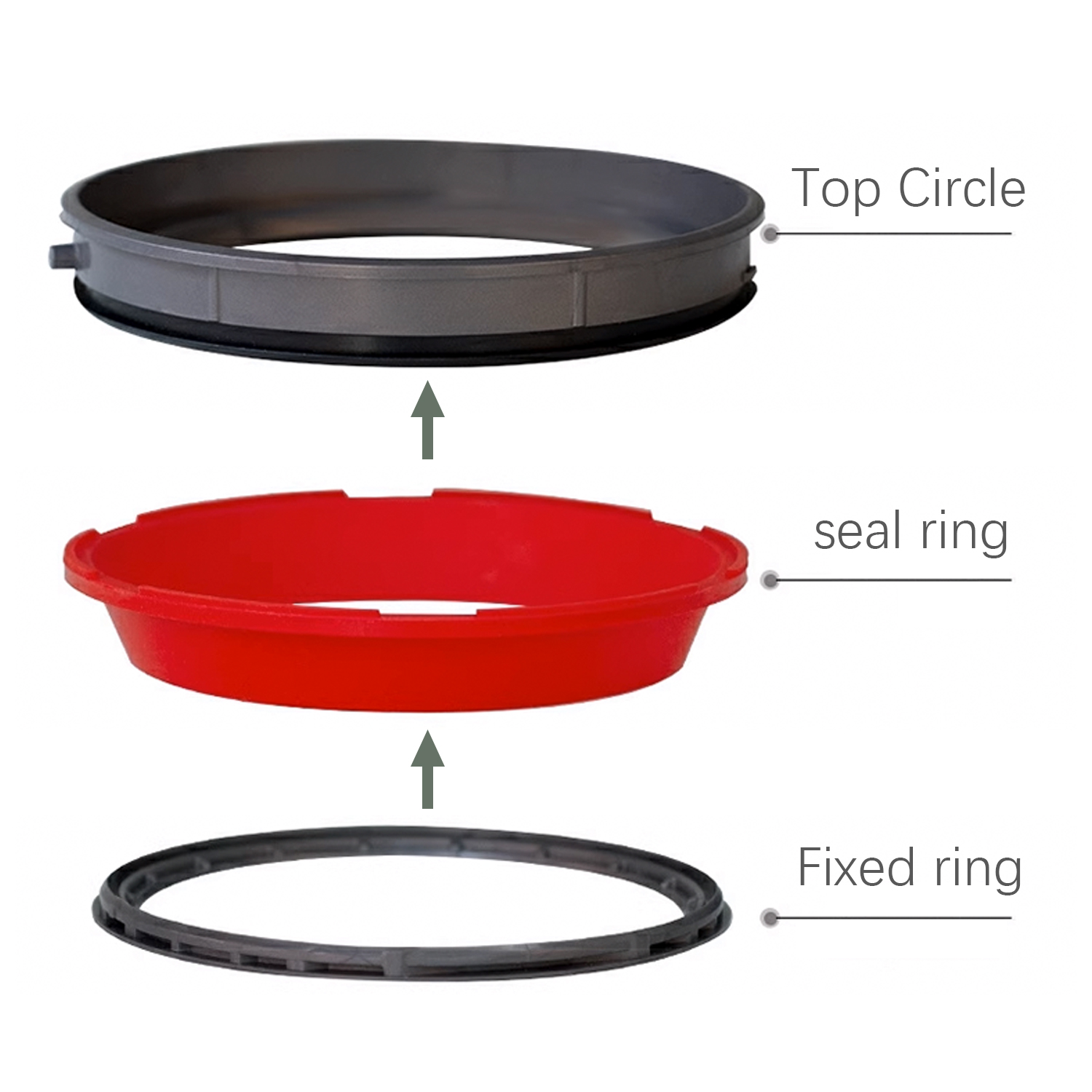 Grijze bovenring, rode afdichtring en vaste zwarte ring.