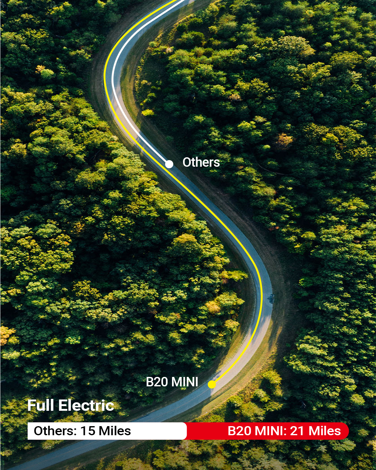 Vista aerea di una strada tortuosa attraverso una foresta, con linee per elettrico e altri.
