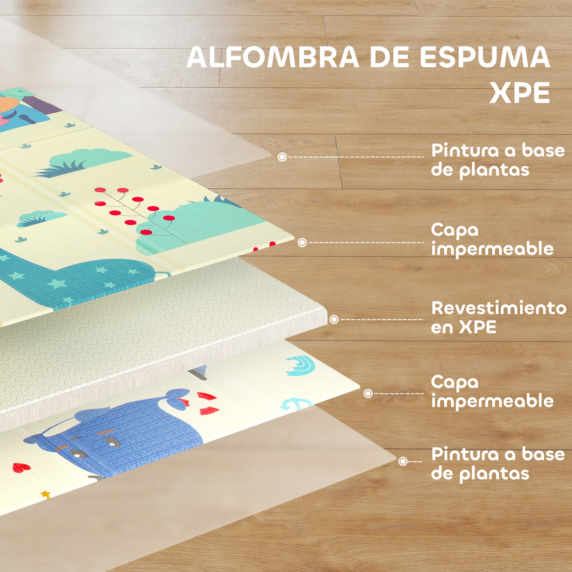 Alfombra de espuma XPE en capas mostrando patrones y etiquetas.
