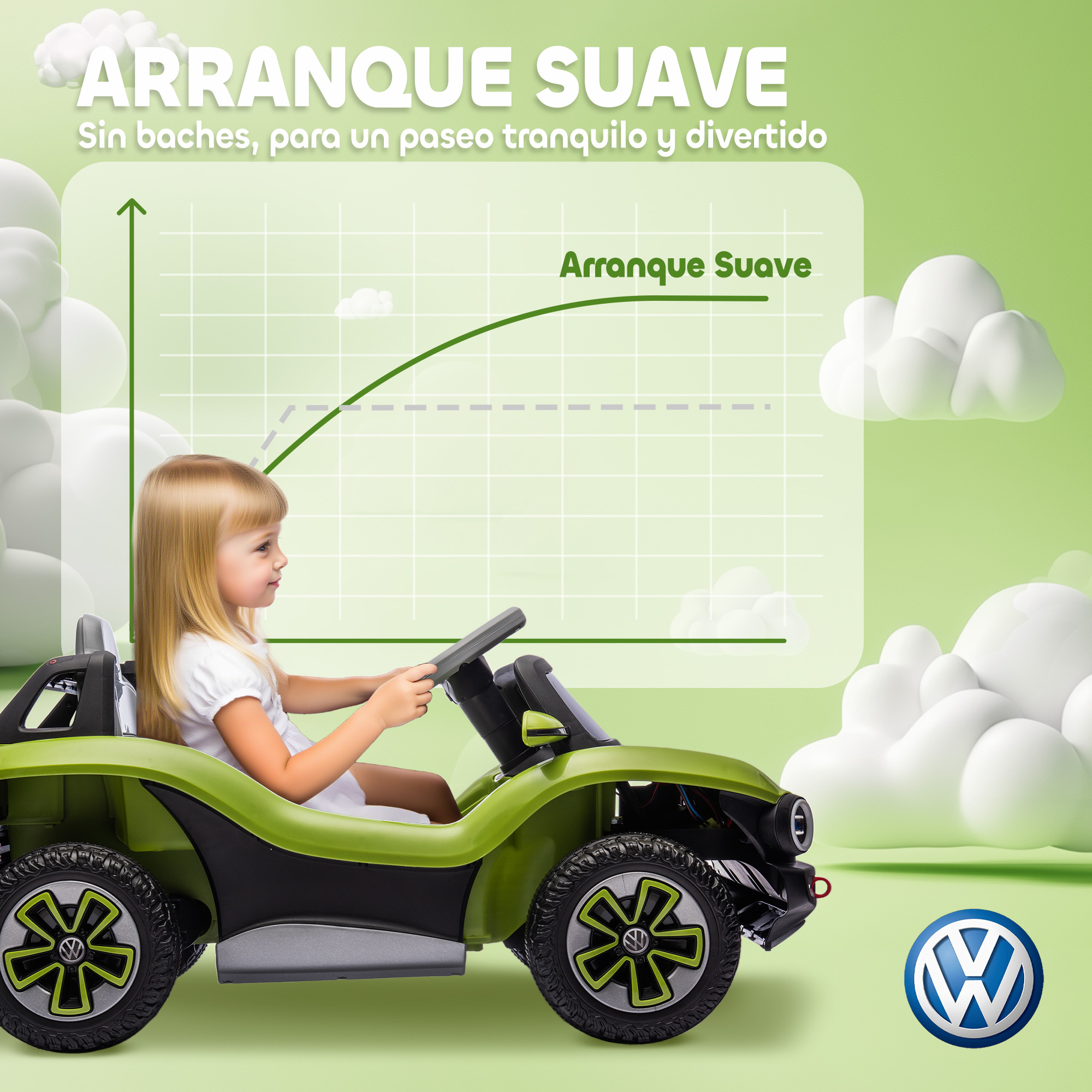 Una niña conduce un coche eléctrico verde frente a un gráfico con nubes.