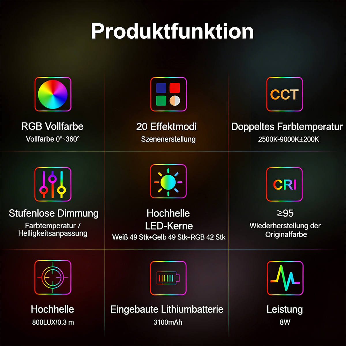 Produktfunktionen: RGB-Vollfarbe, 20 Modi, CCT, Dimmung, LED-Kerne, CRI, 800LUX, Batterie, 8W.
