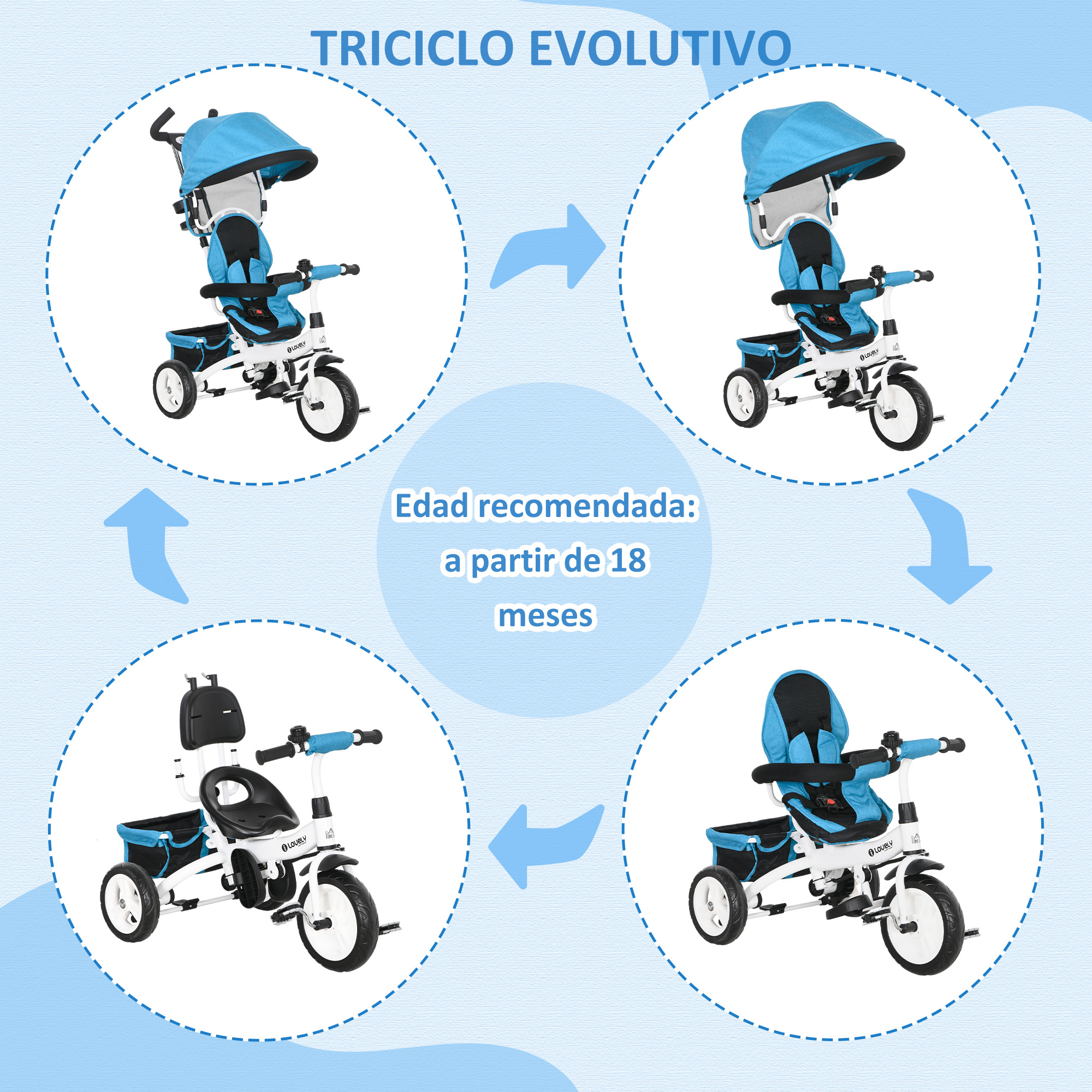 Un triciclo convertible azul y blanco se muestra en cuatro etapas.