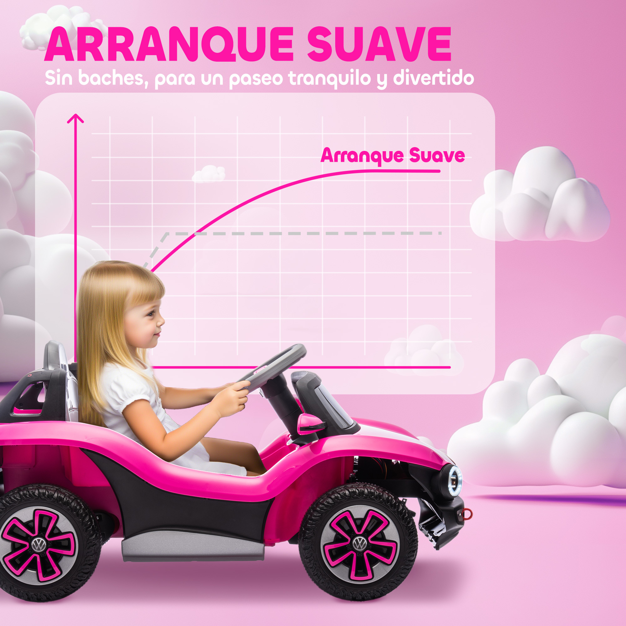 Una niña conduce un coche eléctrico rosa con un gráfico de fondo.