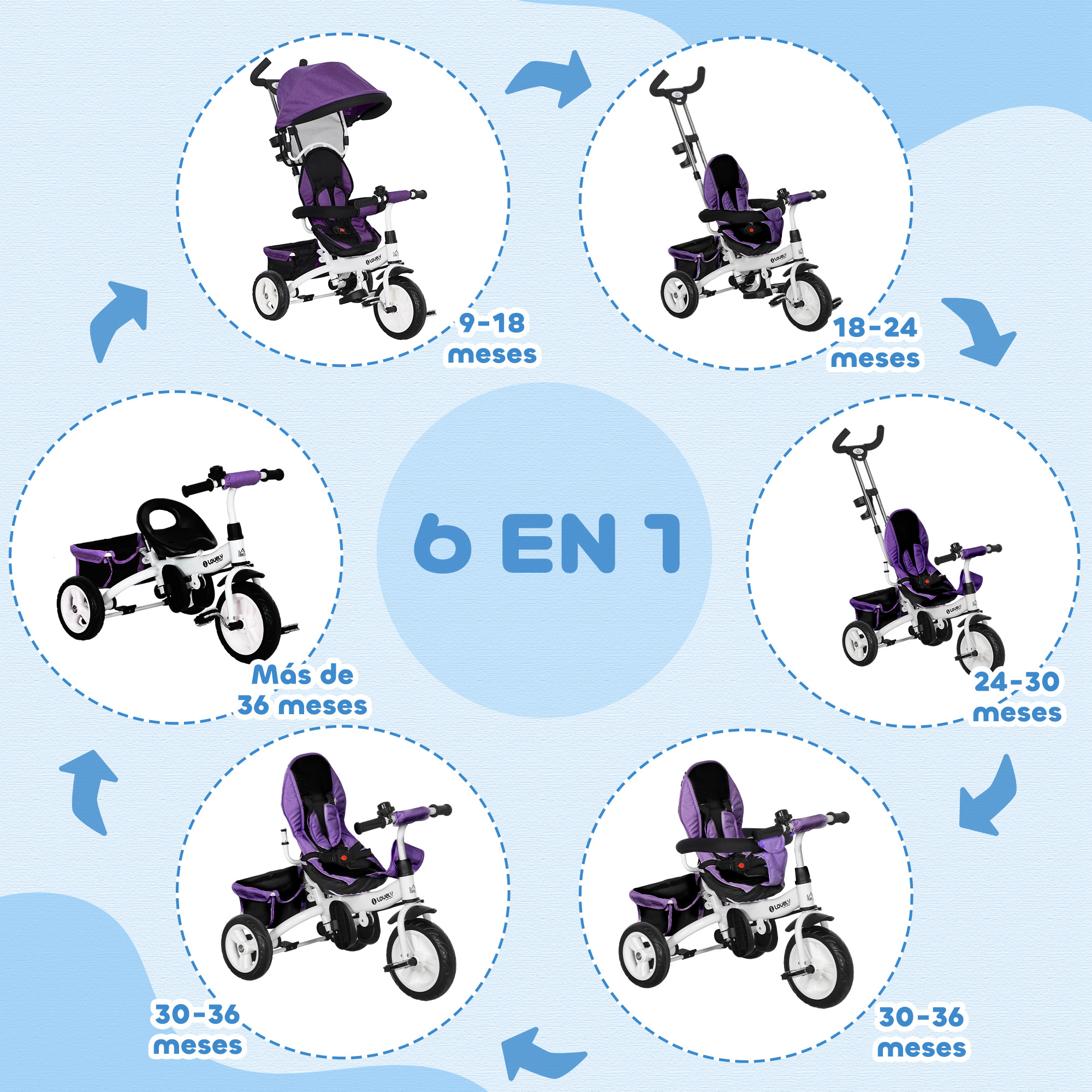 Un triciclo infantil morado y blanco en diferentes etapas.