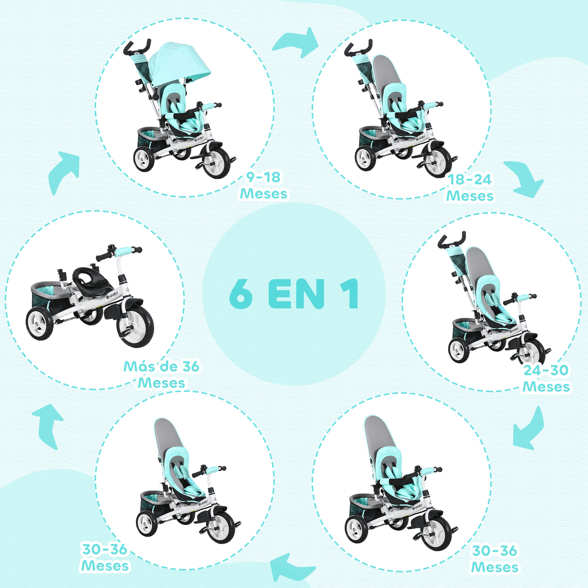 Un gráfico de conversión de triciclo 6 en 1 turquesa con rangos de edad.