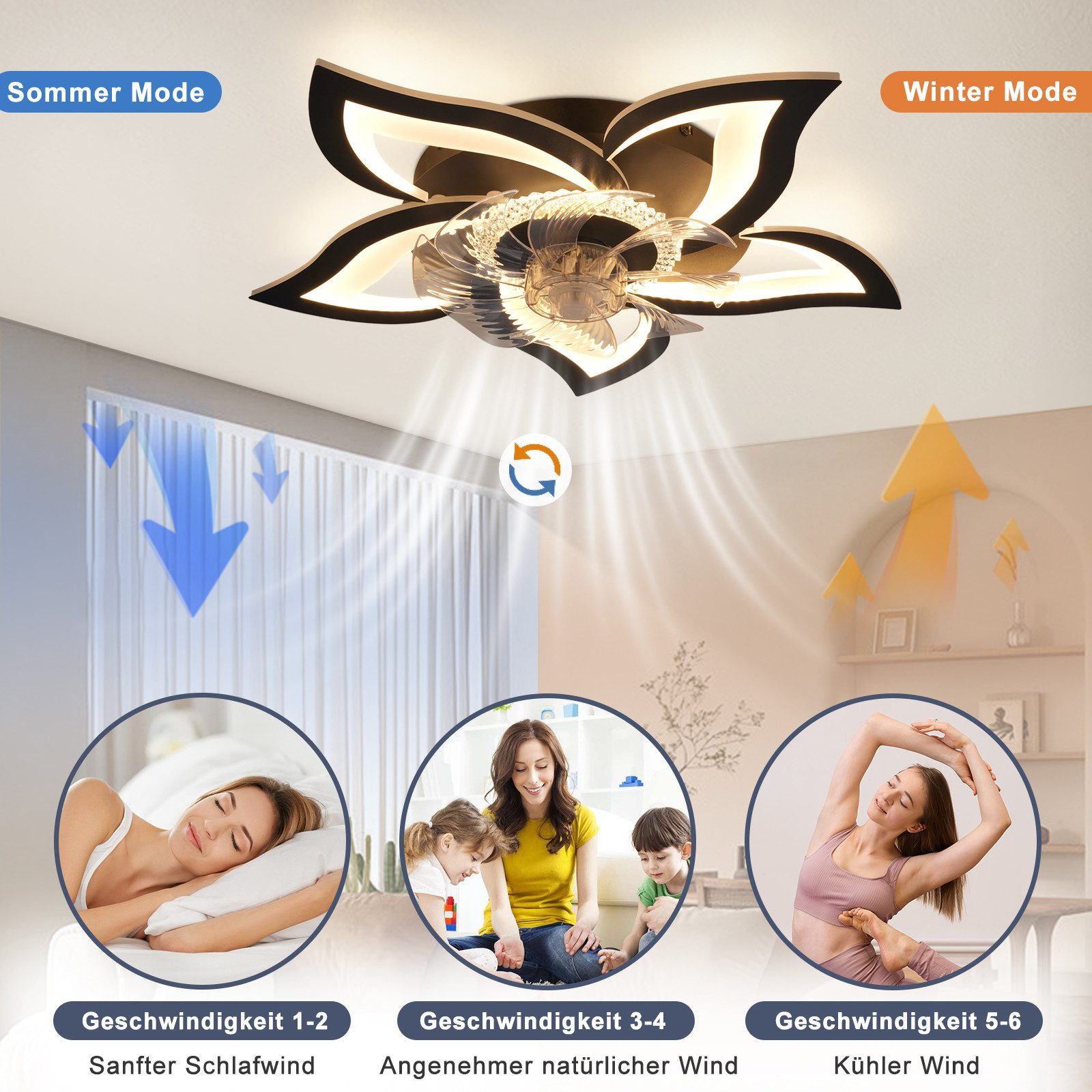 Deckenventilator mit Licht in Blumenform. Sommer- und Wintermodi. Drei Szenen: Schlafen, Familie, Sport.