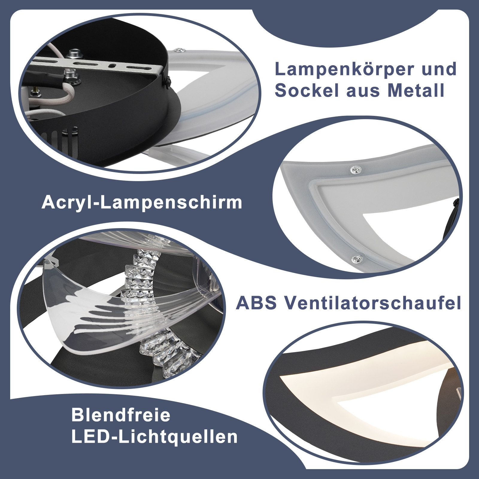 Details eines Deckenventilators mit Licht: Metallgehäuse, Acrylschirm, LED und ABS-Schaufeln.