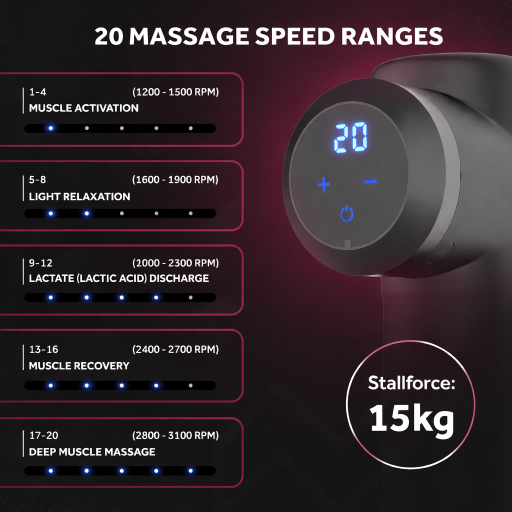 Massagepistole mit 20 Stufen, Anzeige "20", Stallforce 15kg.