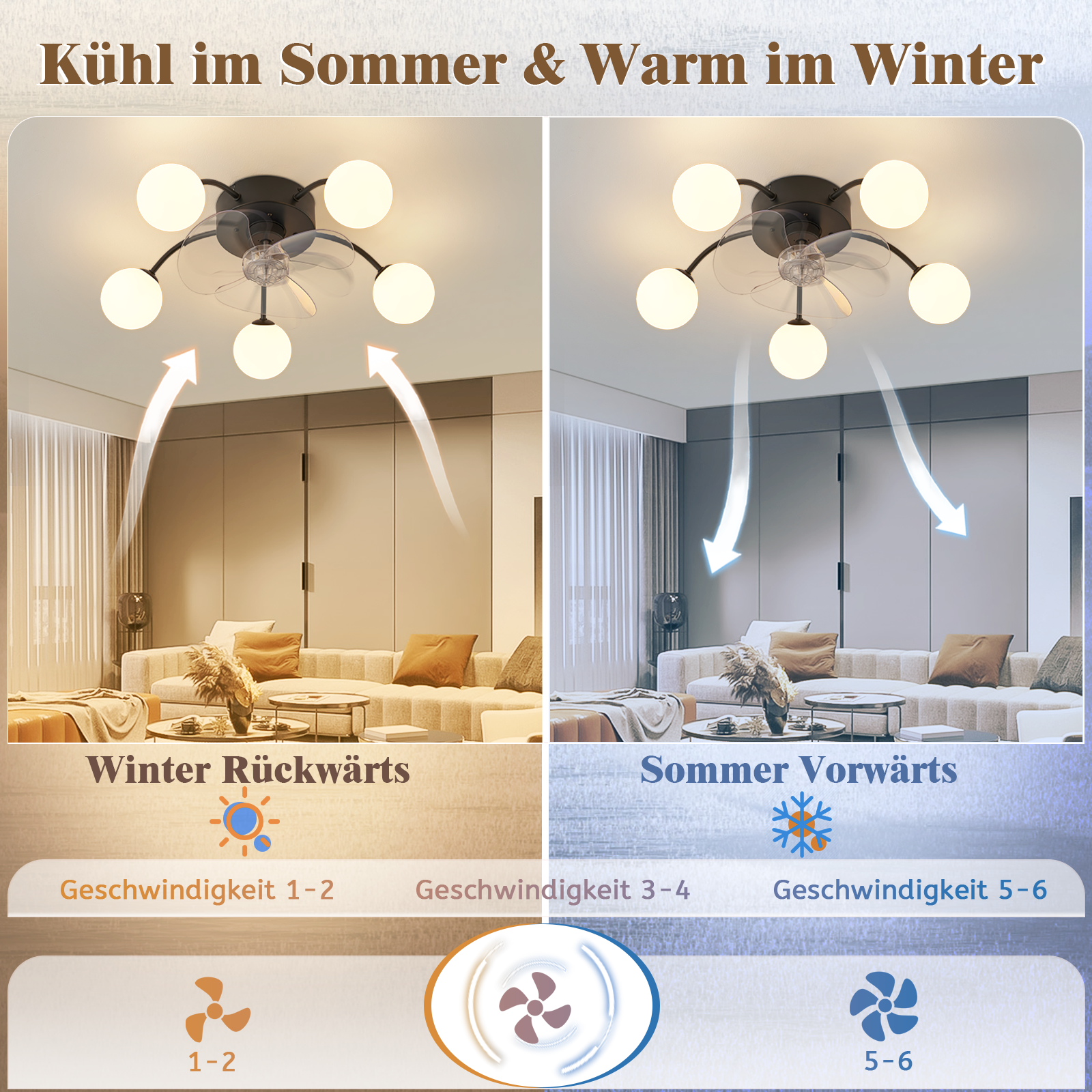 Lampa sufitowa z wentylatorem: Zima (powietrze w górę) i Lato (powietrze w dół).