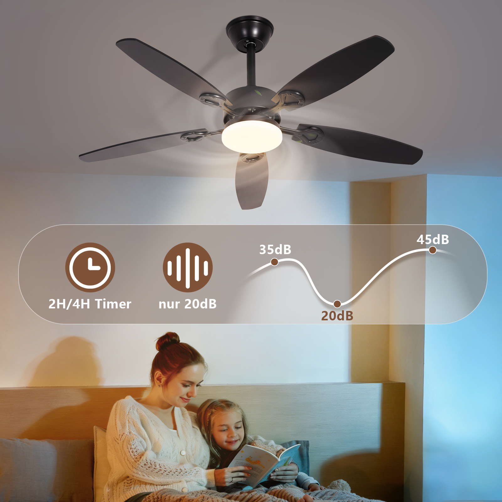 Ventilatore da soffitto con luce sopra un letto dove una madre legge al figlio.