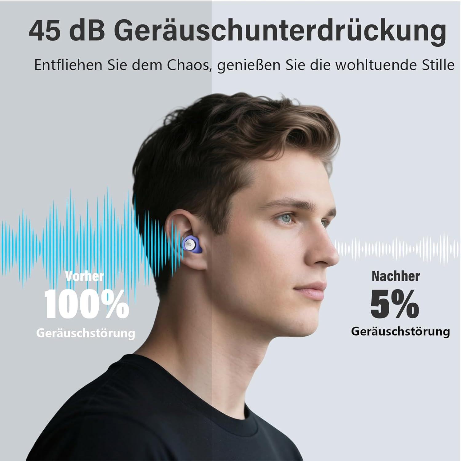 Mann mit Kopfhörern, 100% vs 5% Geräuschstörung.