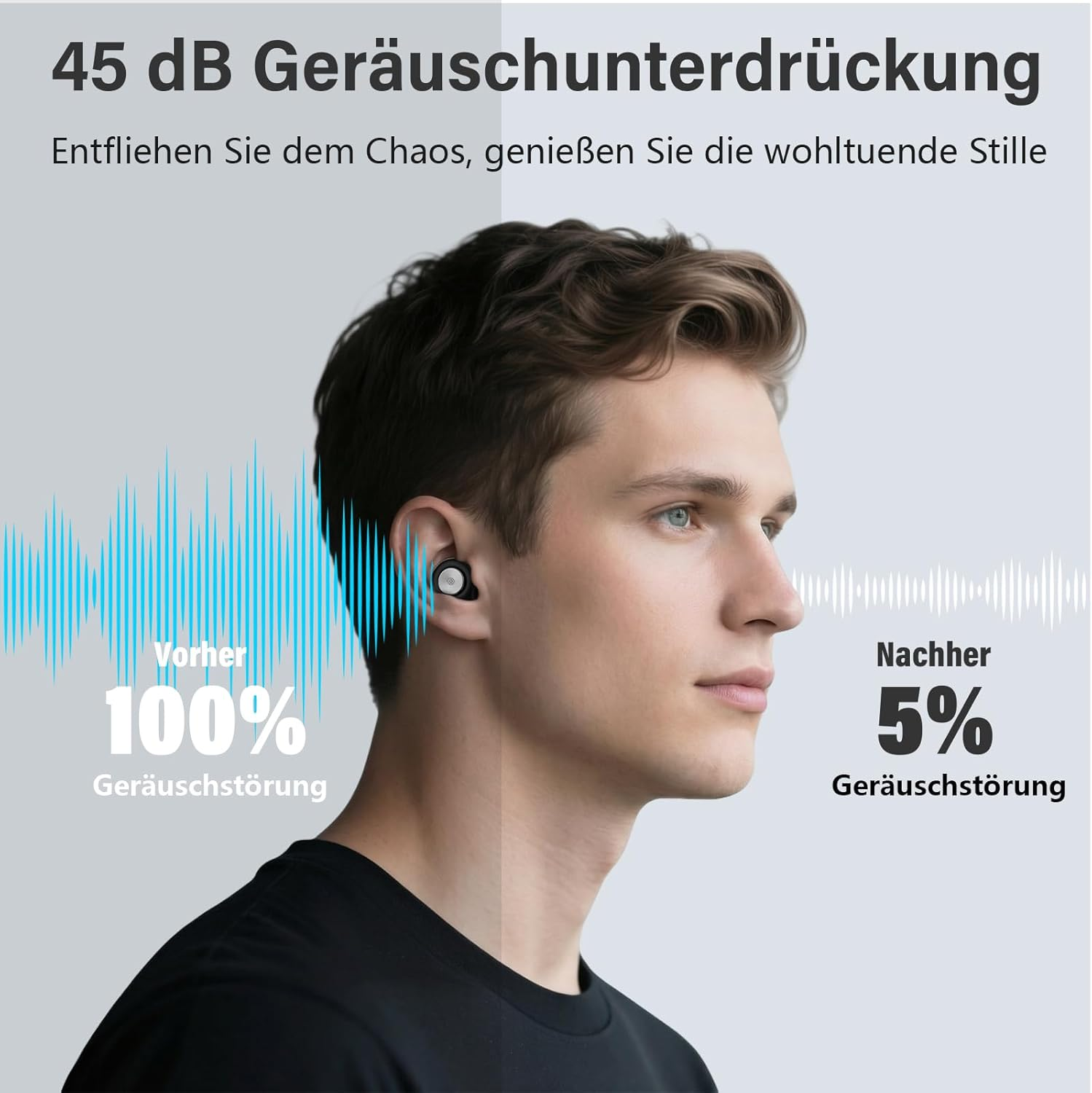 Mann mit Kopfhörern, zeigt 100% Geräuschunterdrückung vorher und 5% nachher.