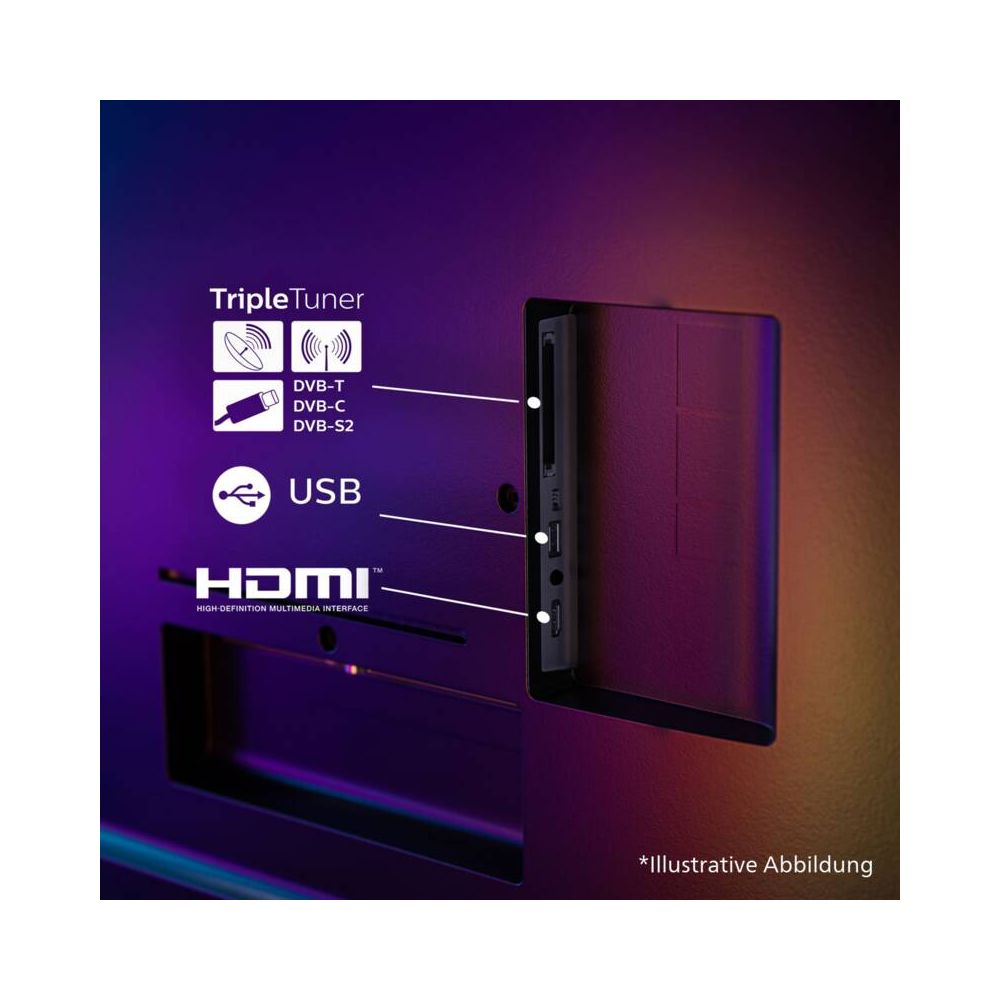 Przegląd złączy: Triple Tuner, USB, HDMI z tyłu telewizora.