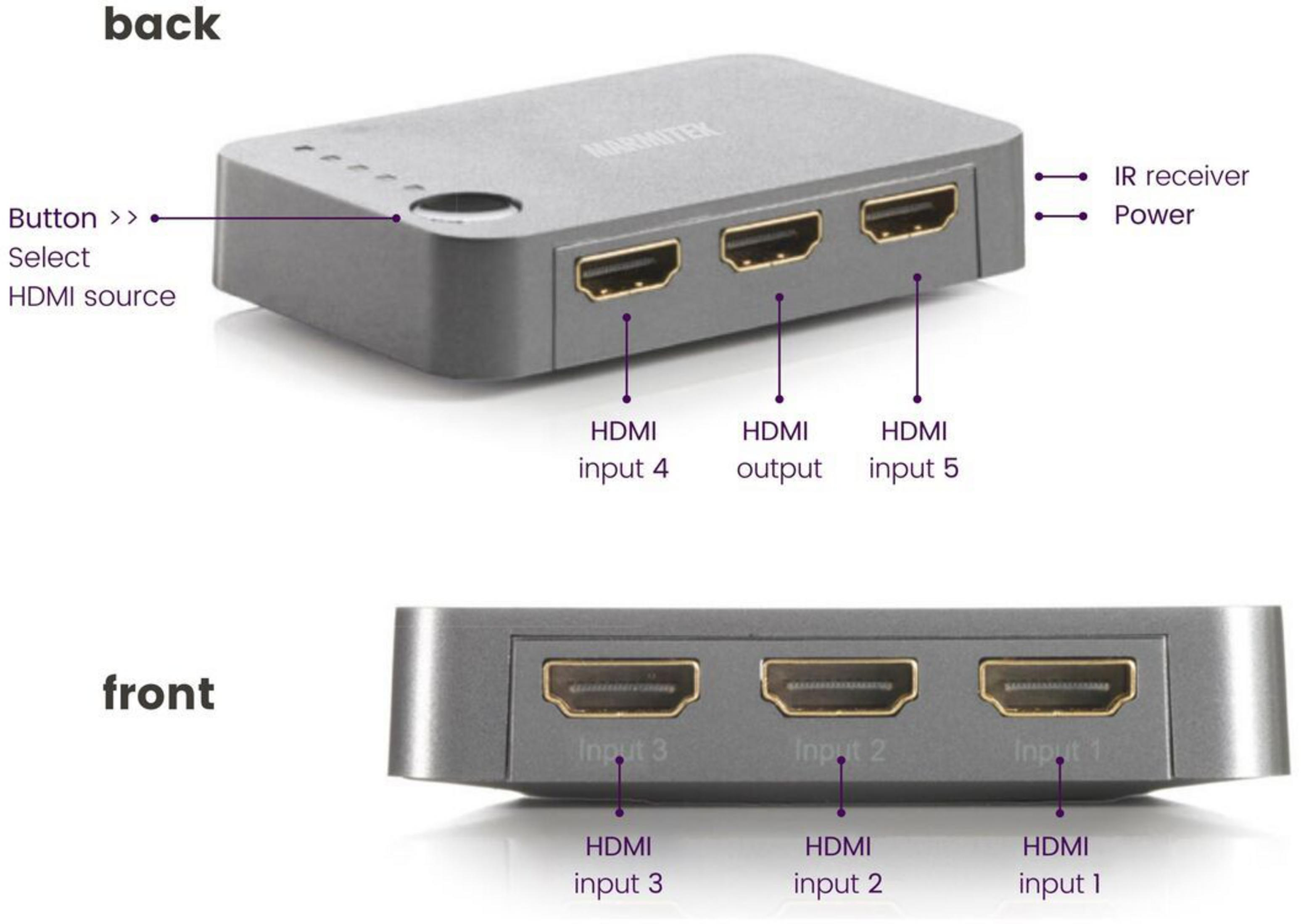 Grauer HDMI-Switch: Rückseite mit 3 Eingängen, 1 Ausgang. Vorderseite mit 3 Eingängen.