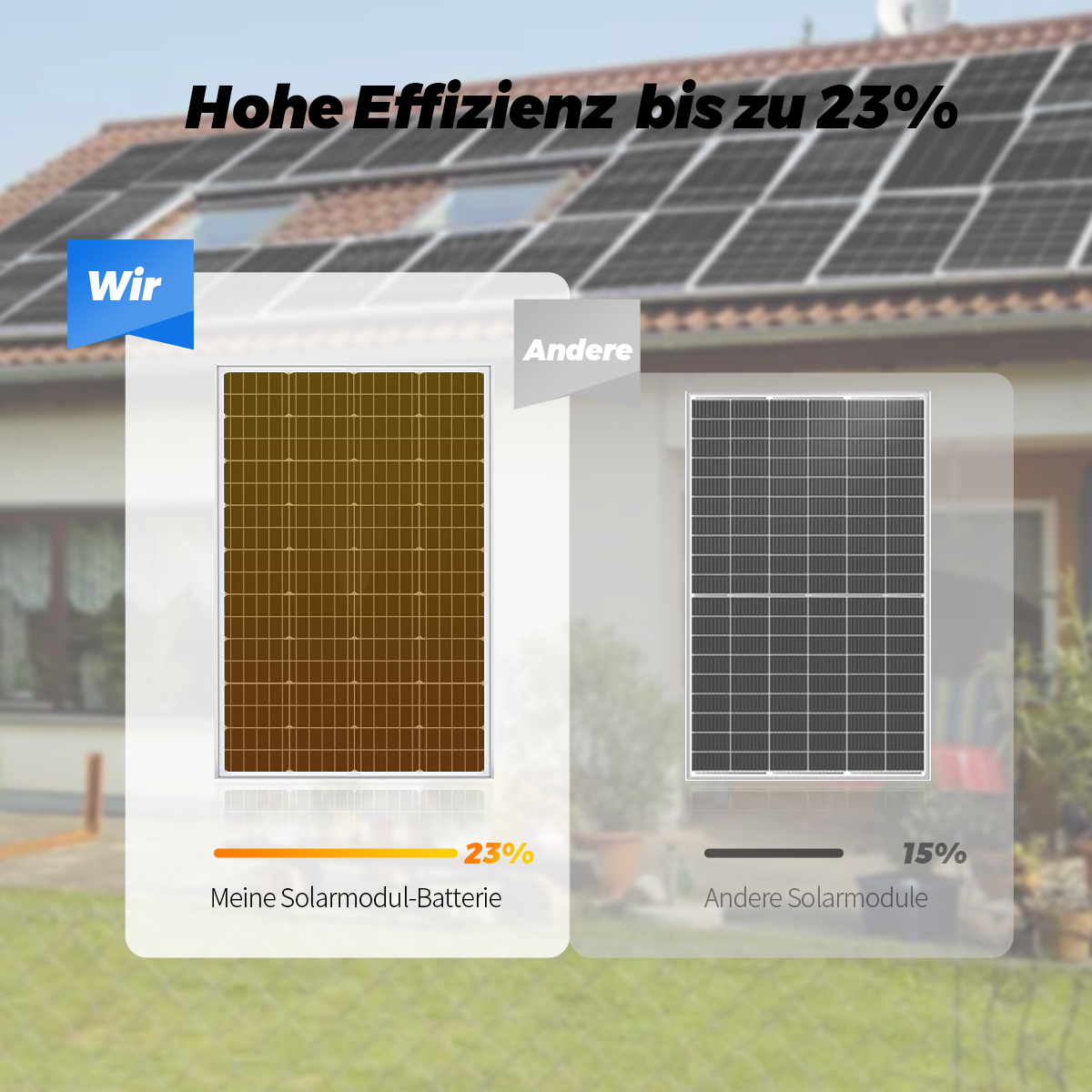 Vergleich zweier Solarmodule: eins mit 23% Effizienz, das andere mit 15%.