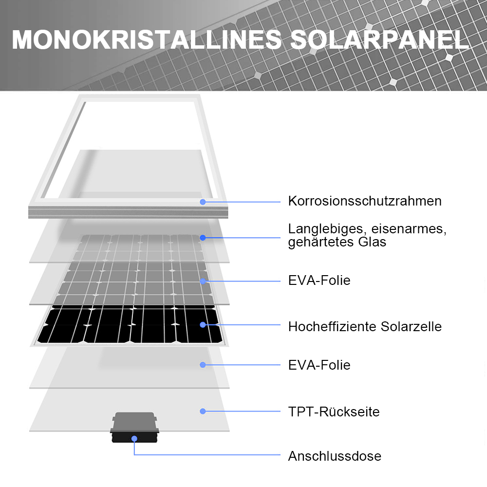 Explosionszeichnung eines monokristallinen Solarpanels mit Schichten.