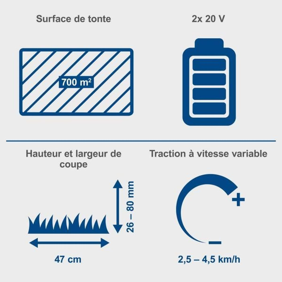 Mähfläche 700m², 2x20V Akku, Schnittbreite 47cm, Schnitthöhe 26-80mm, variable Traktion 2,5-4,5 km/h.