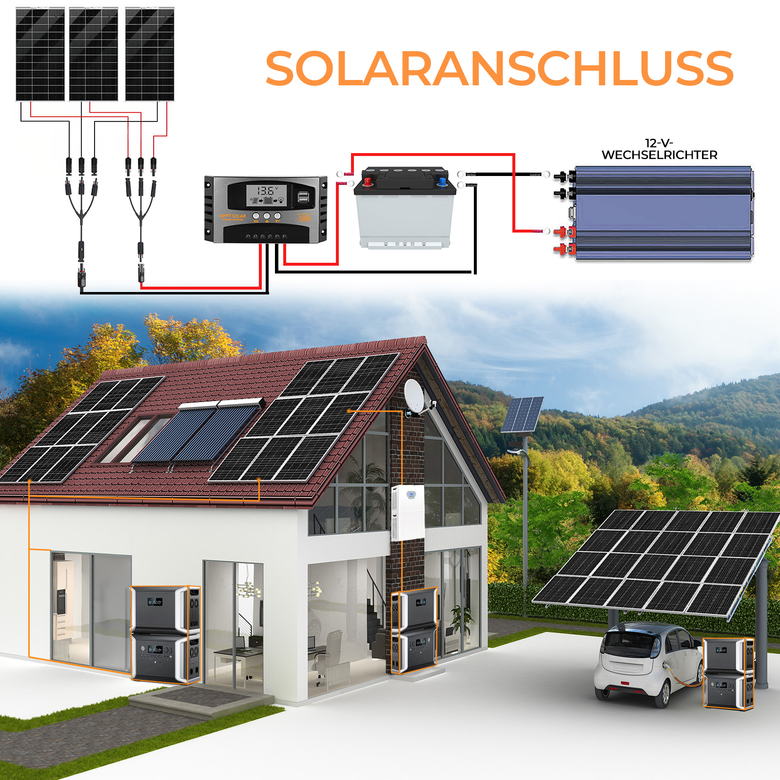 Schema einer Solaranlage mit Haus, Auto und Speichergeräten.