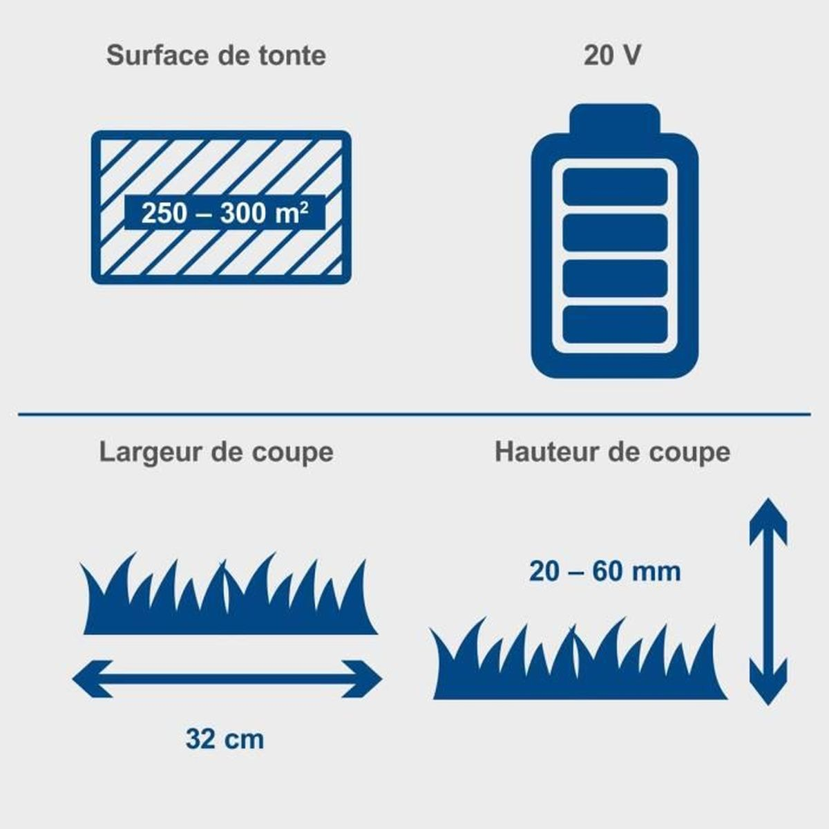 Infos: 250-300m² Fläche, 20V Akku, 32cm Schnittbreite, 20-60mm Schnitthöhe.