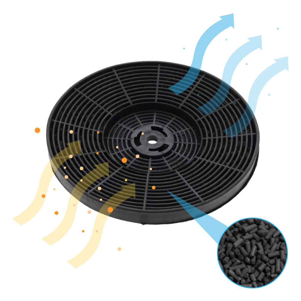 Ein runder Aktivkohlefilter mit gelben und blauen Pfeilen, die Luftstrom und Partikel darstellen.