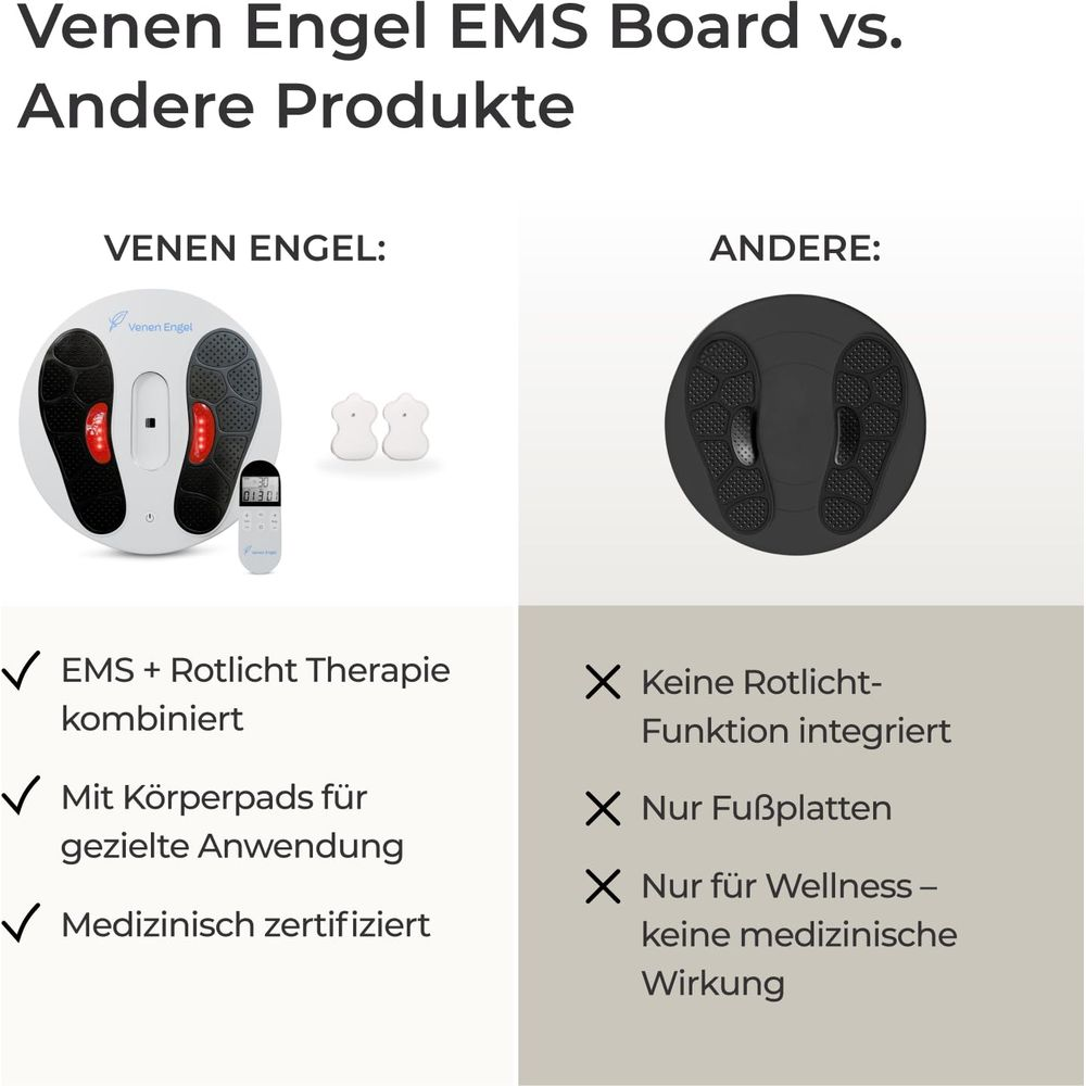 Vergleich von Venen Engel EMS Board mit anderen Produkten, zeigt Funktionen.