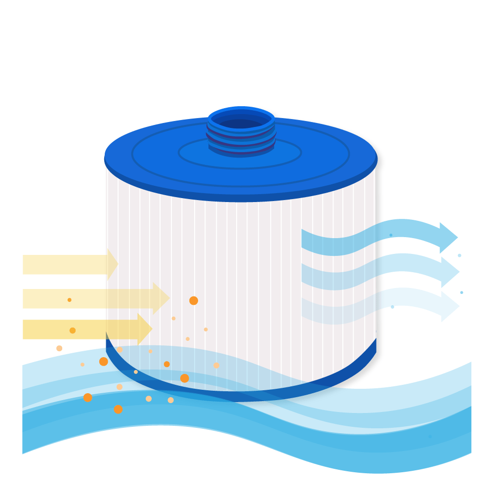 Ein blauer Poolfilter mit einem weißen Zylinder, der Wasserfiltert.