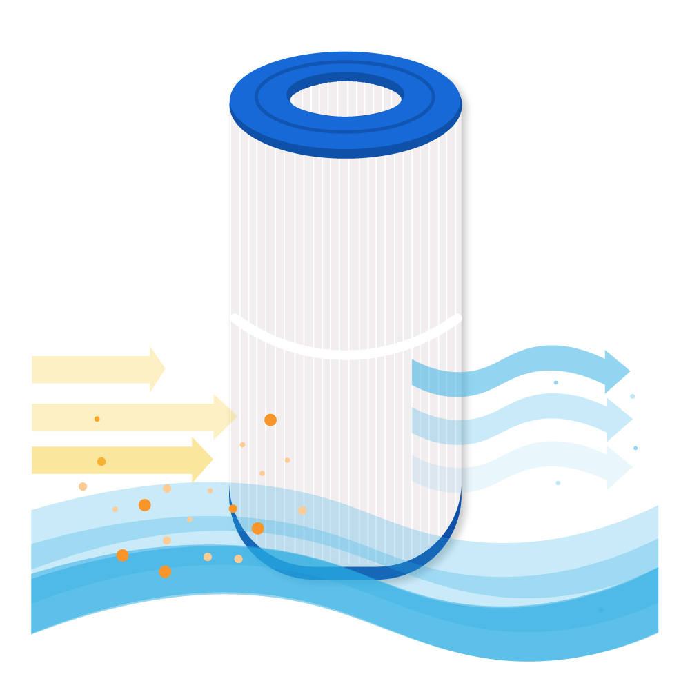 Filterpatrone mit seitlichem Wasserfluss und gefilterten Partikeln.