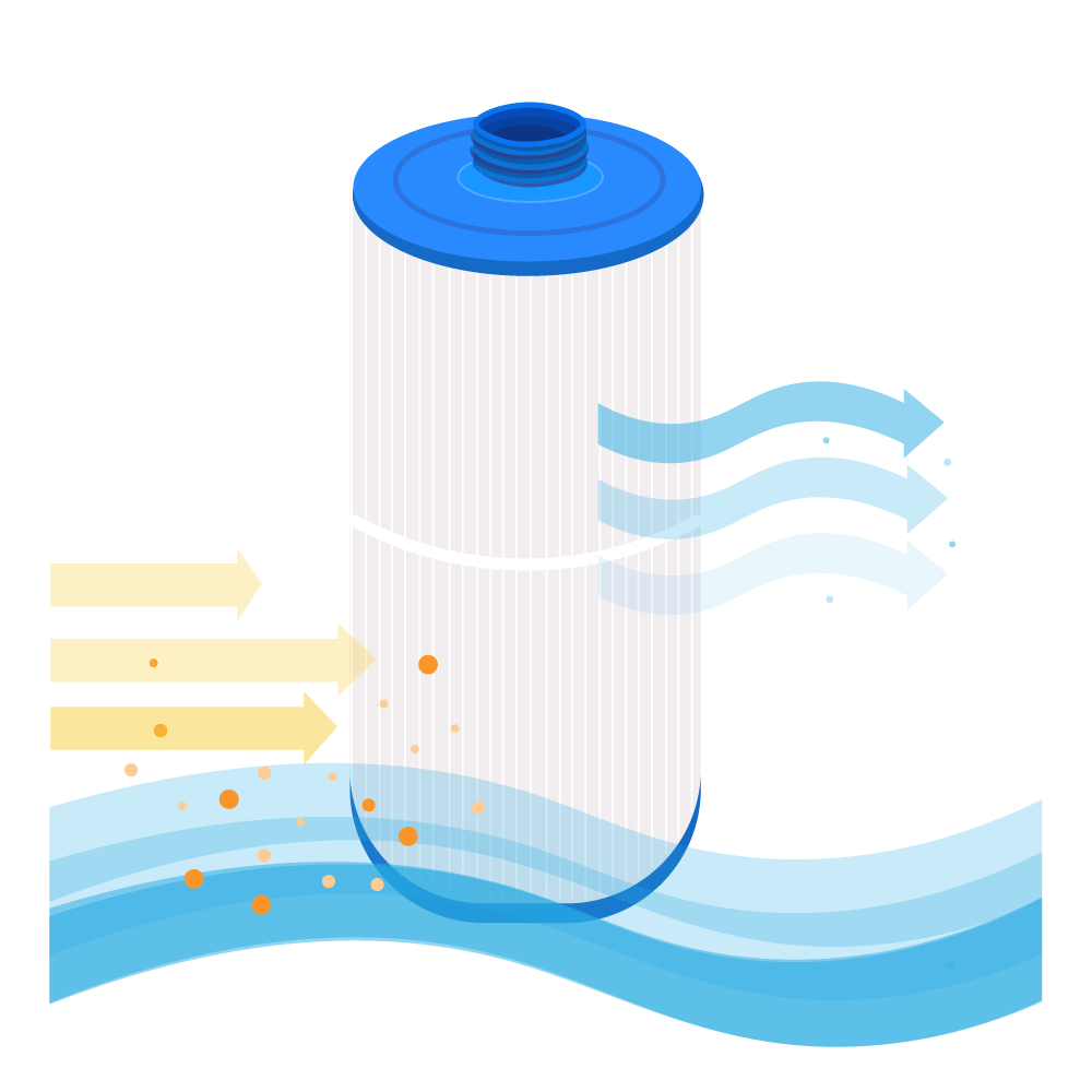 Ein Wasserfilter mit einem blauen Oberteil filtert orange Partikel aus dem Wasser.